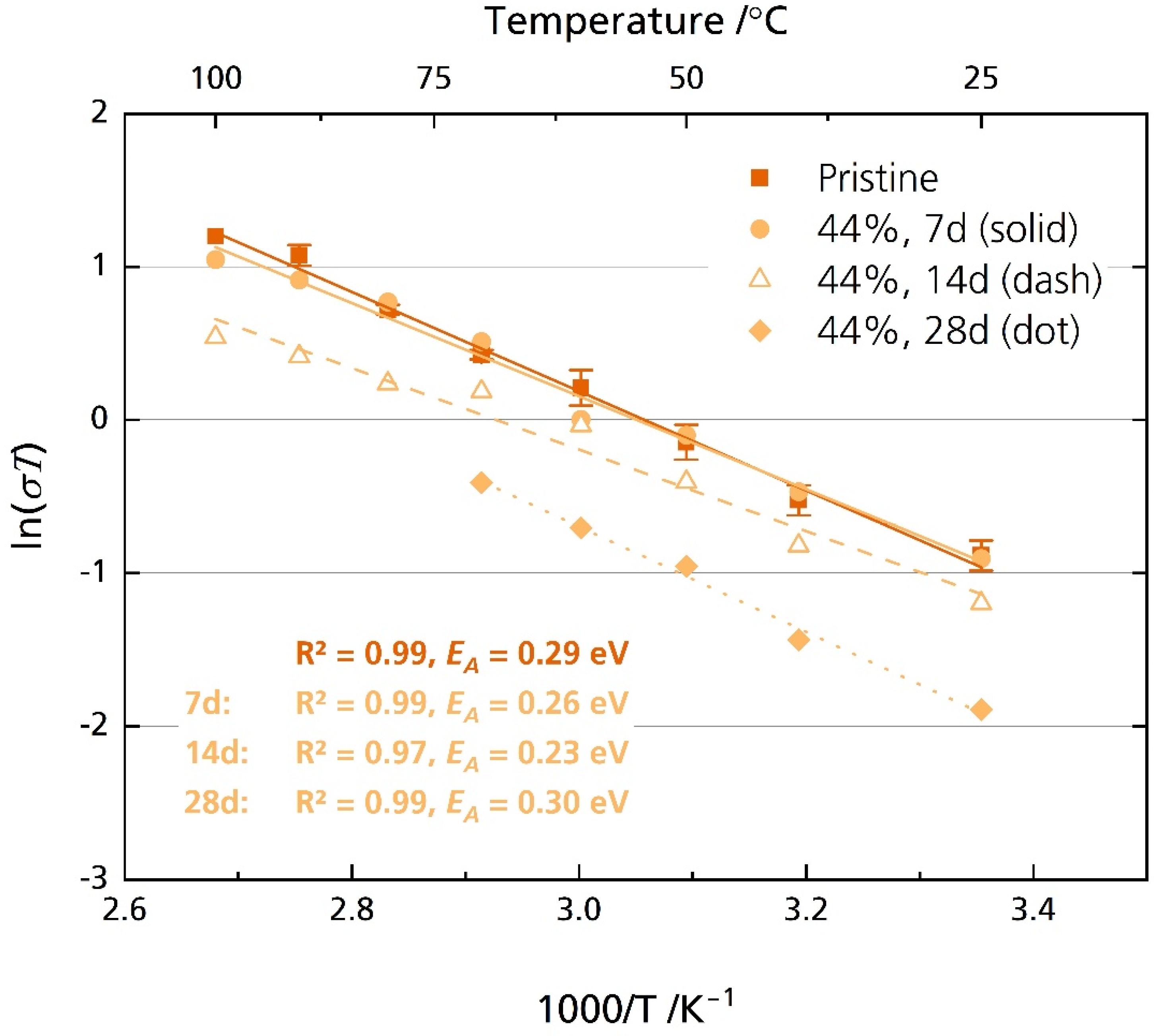 Batteries 08 00103 g009