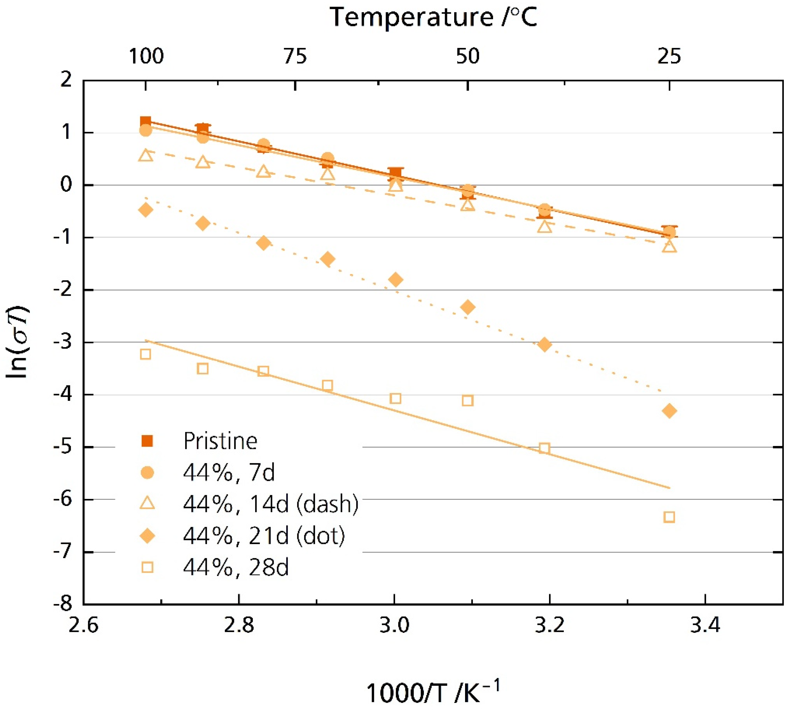 Batteries 08 00103 g011