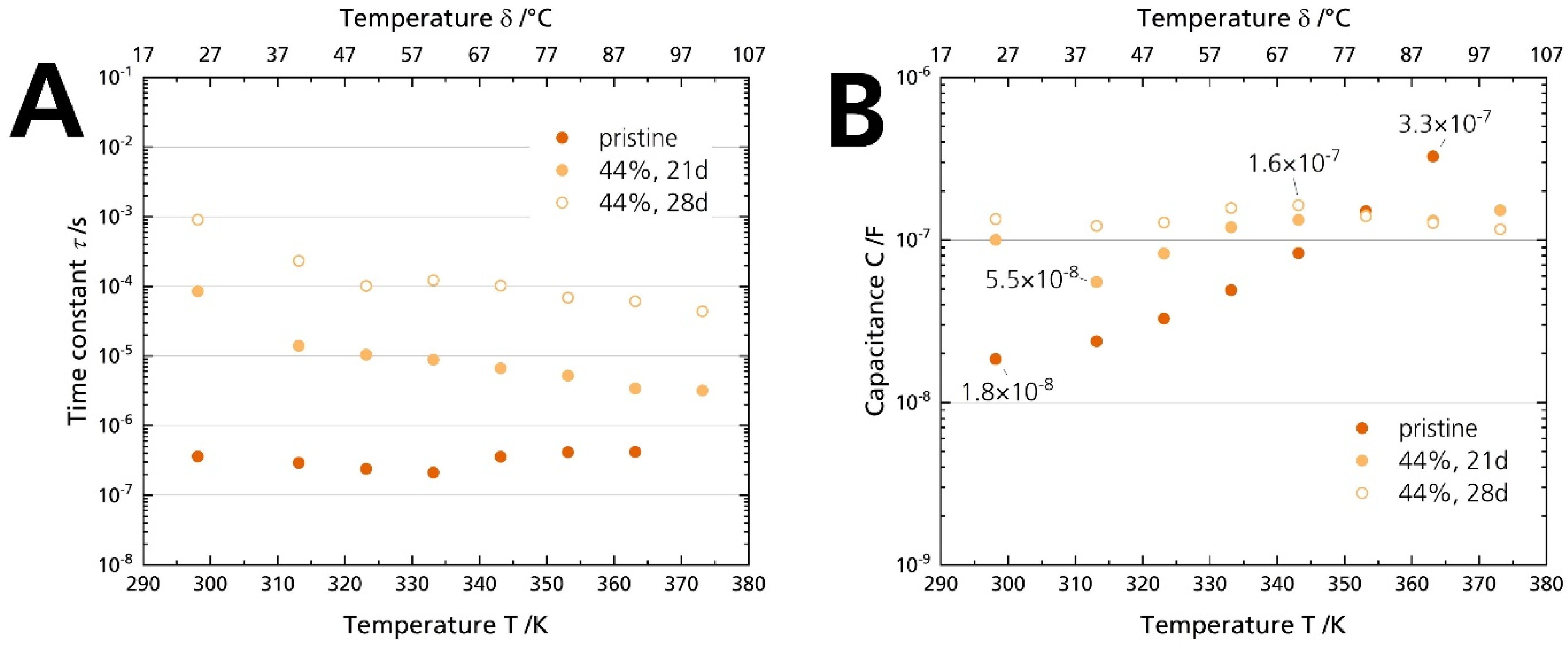Batteries 08 00103 g012