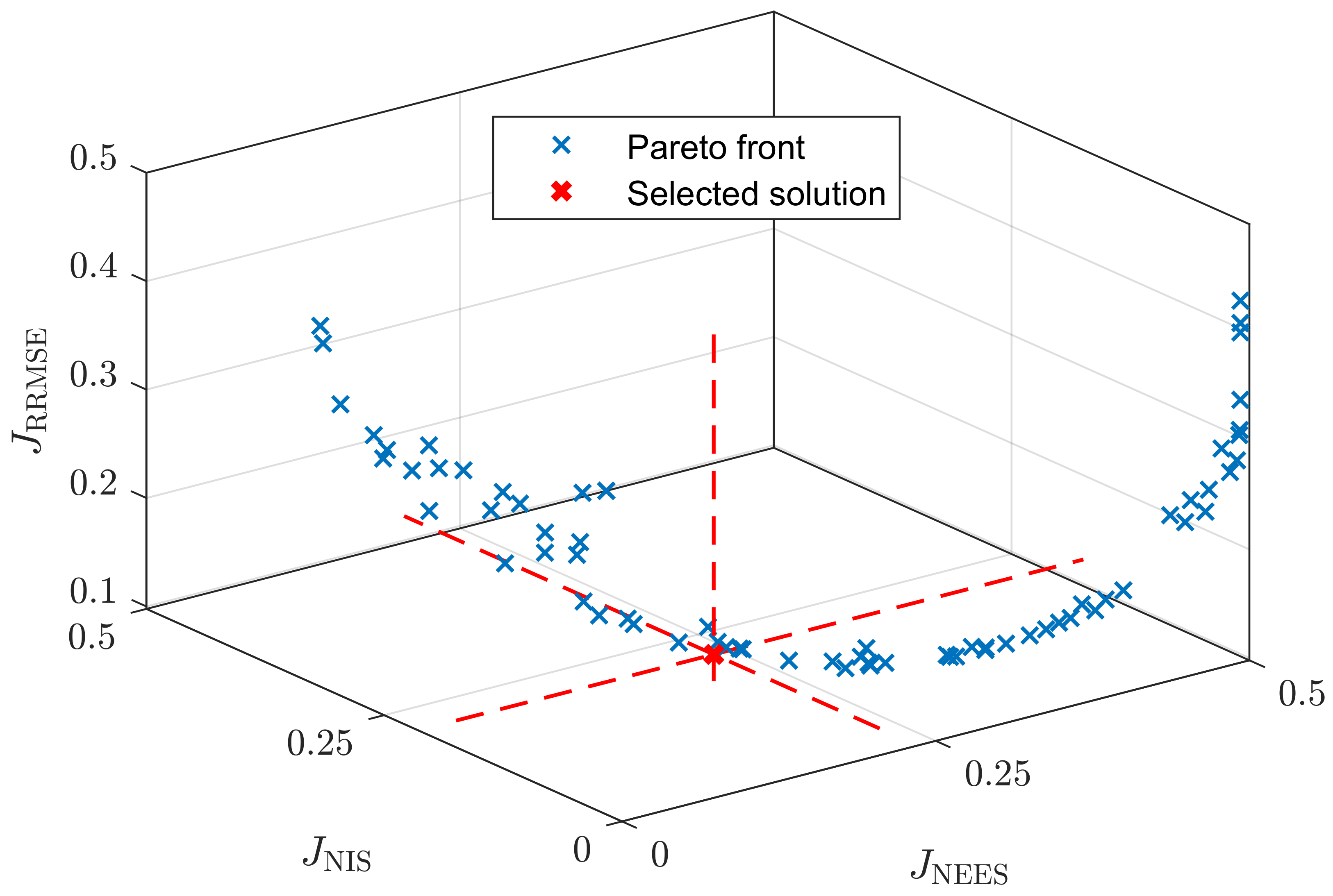 Batteries 08 00104 g005