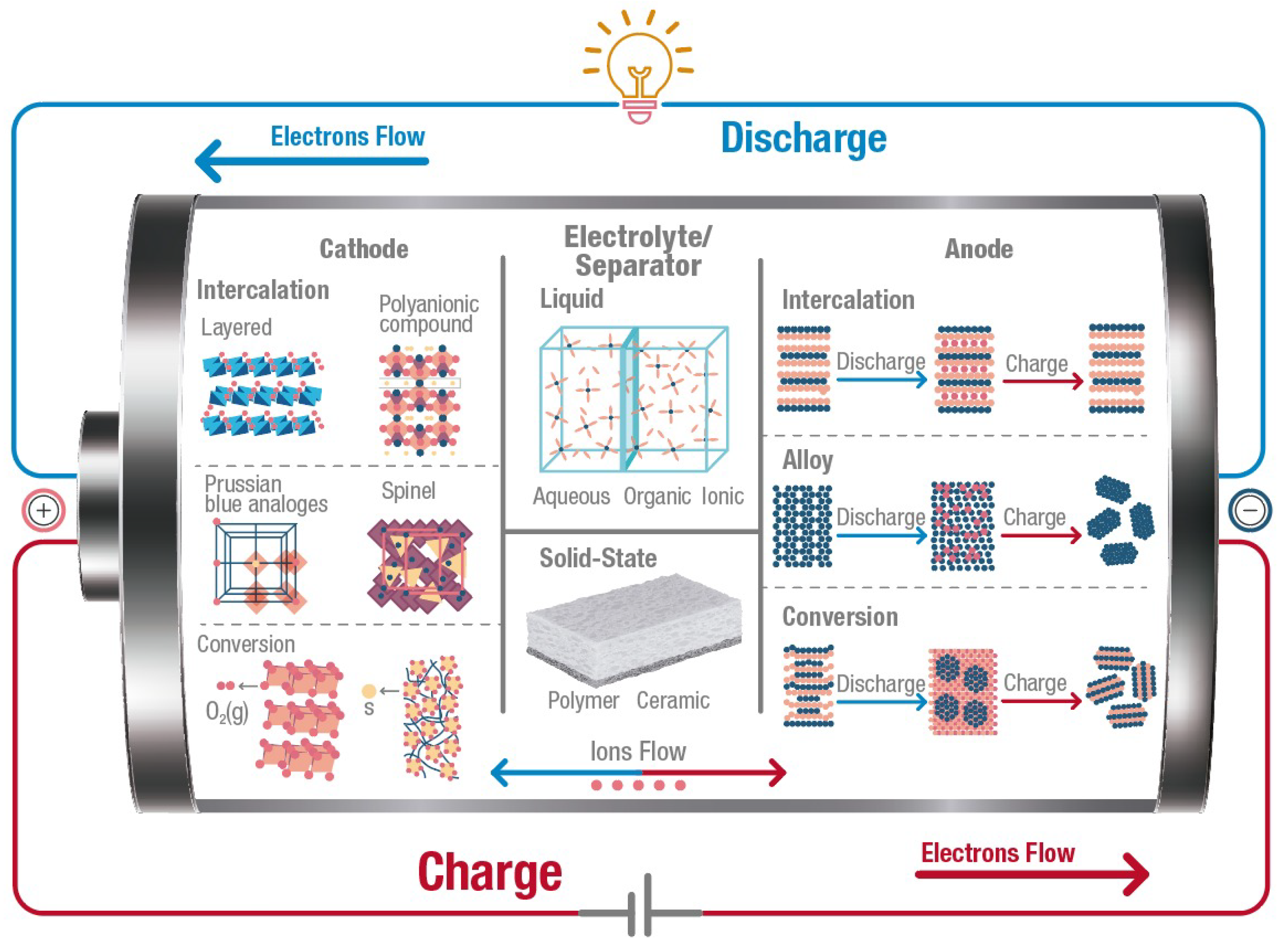 Batteries 08 00105 g002