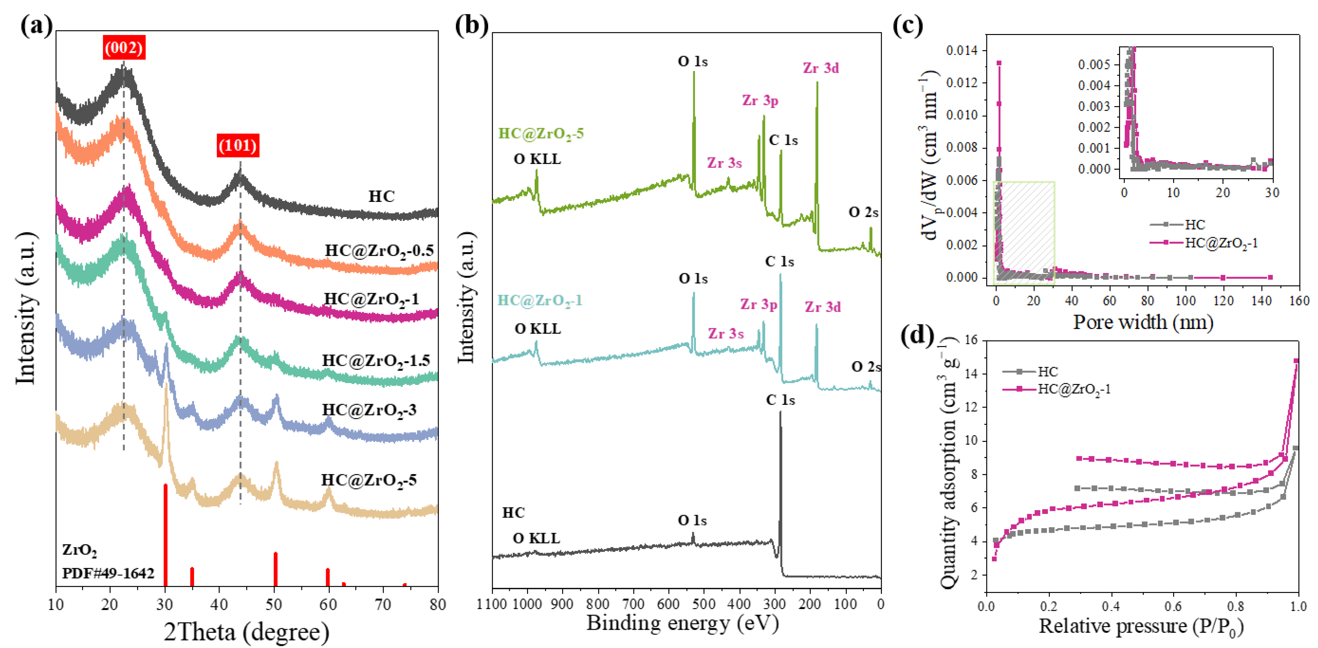 Batteries 08 00115 g002