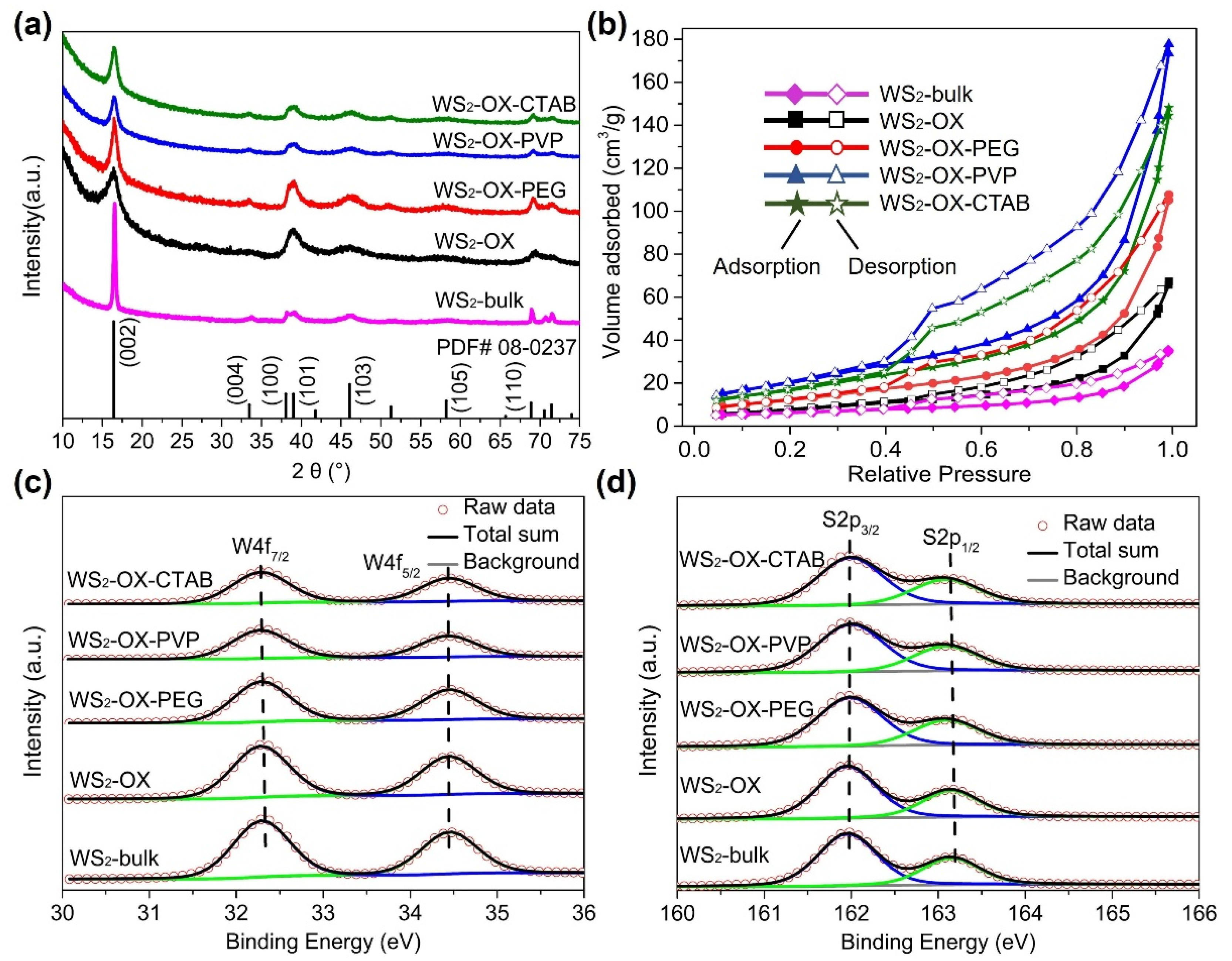 Batteries 08 00116 g001