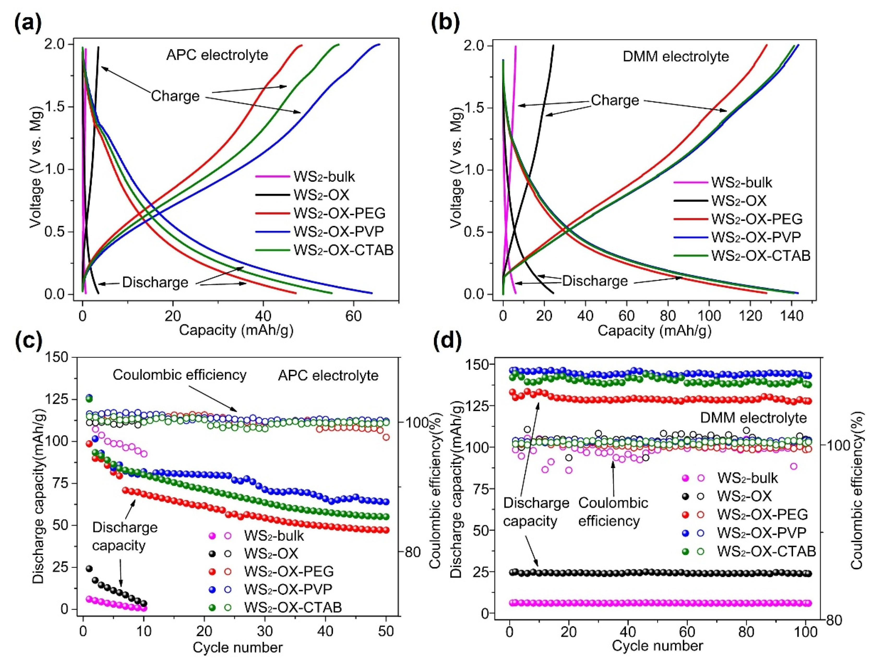 Batteries 08 00116 g003