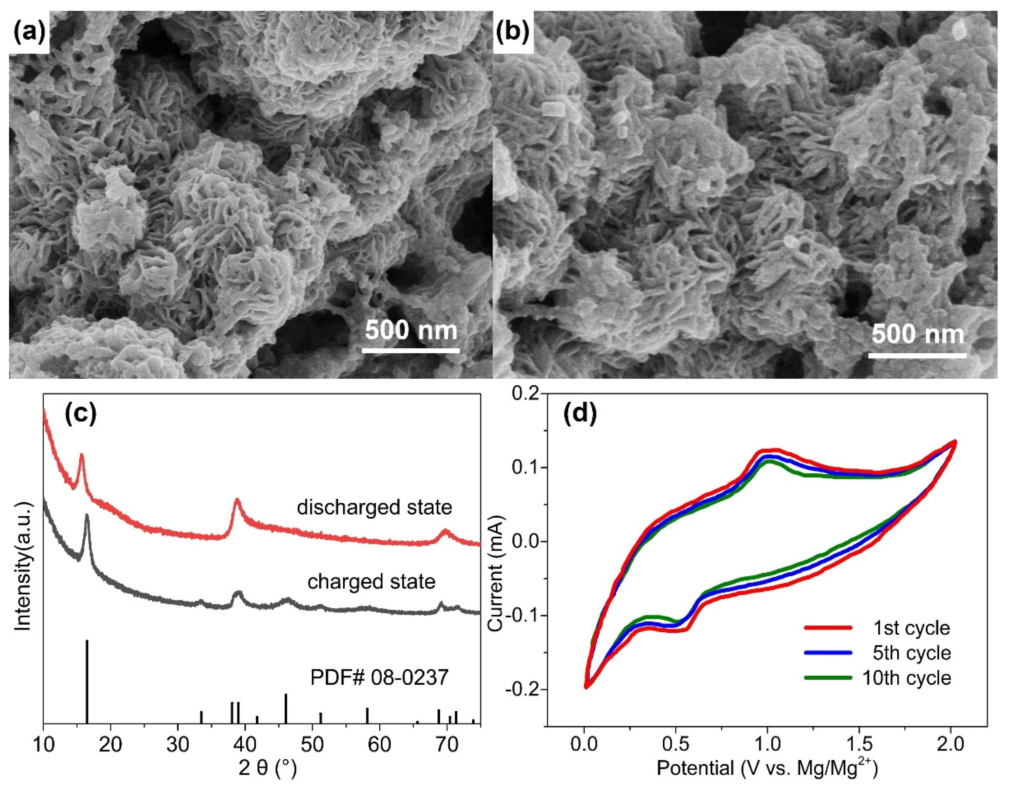 Batteries 08 00116 g004