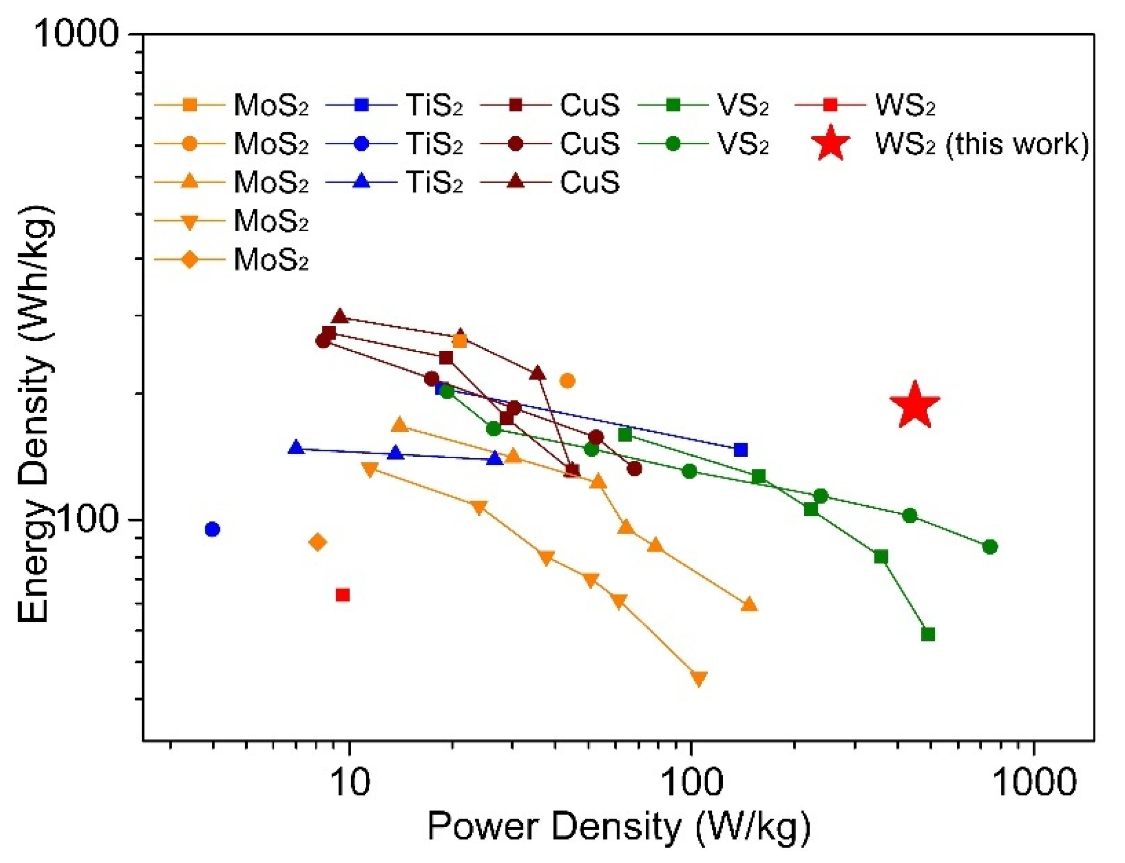 Batteries 08 00116 g005
