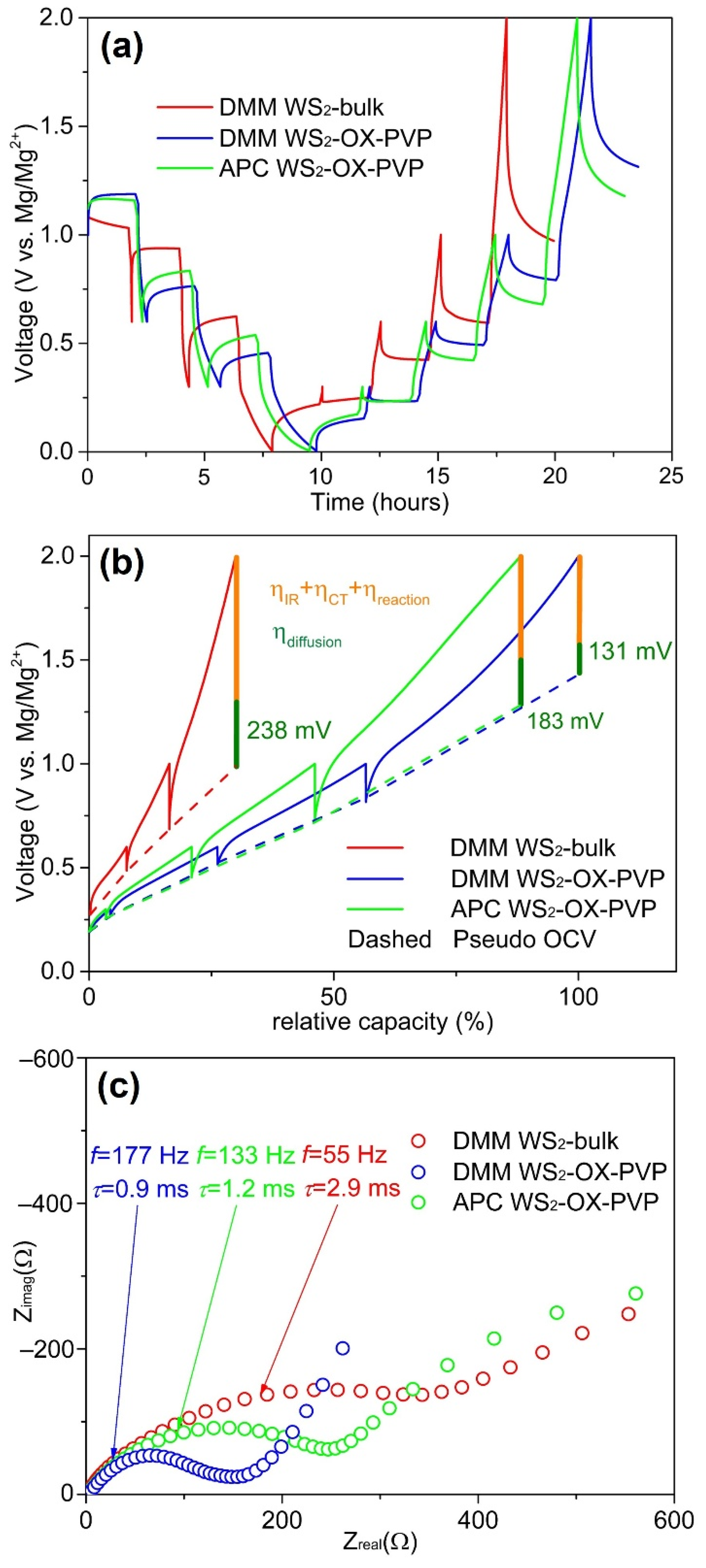 Batteries 08 00116 g006