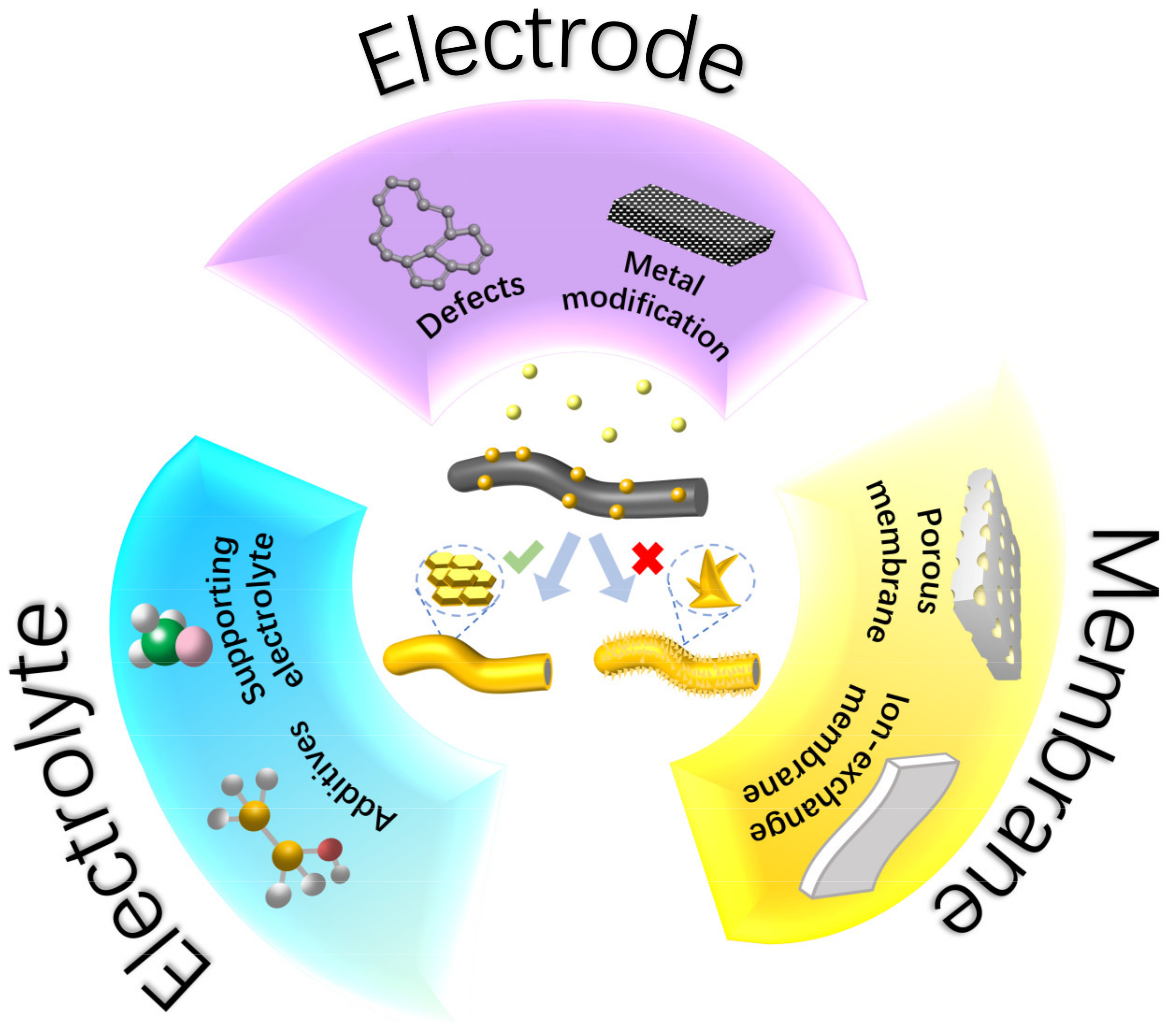 Batteries 08 00117 g002