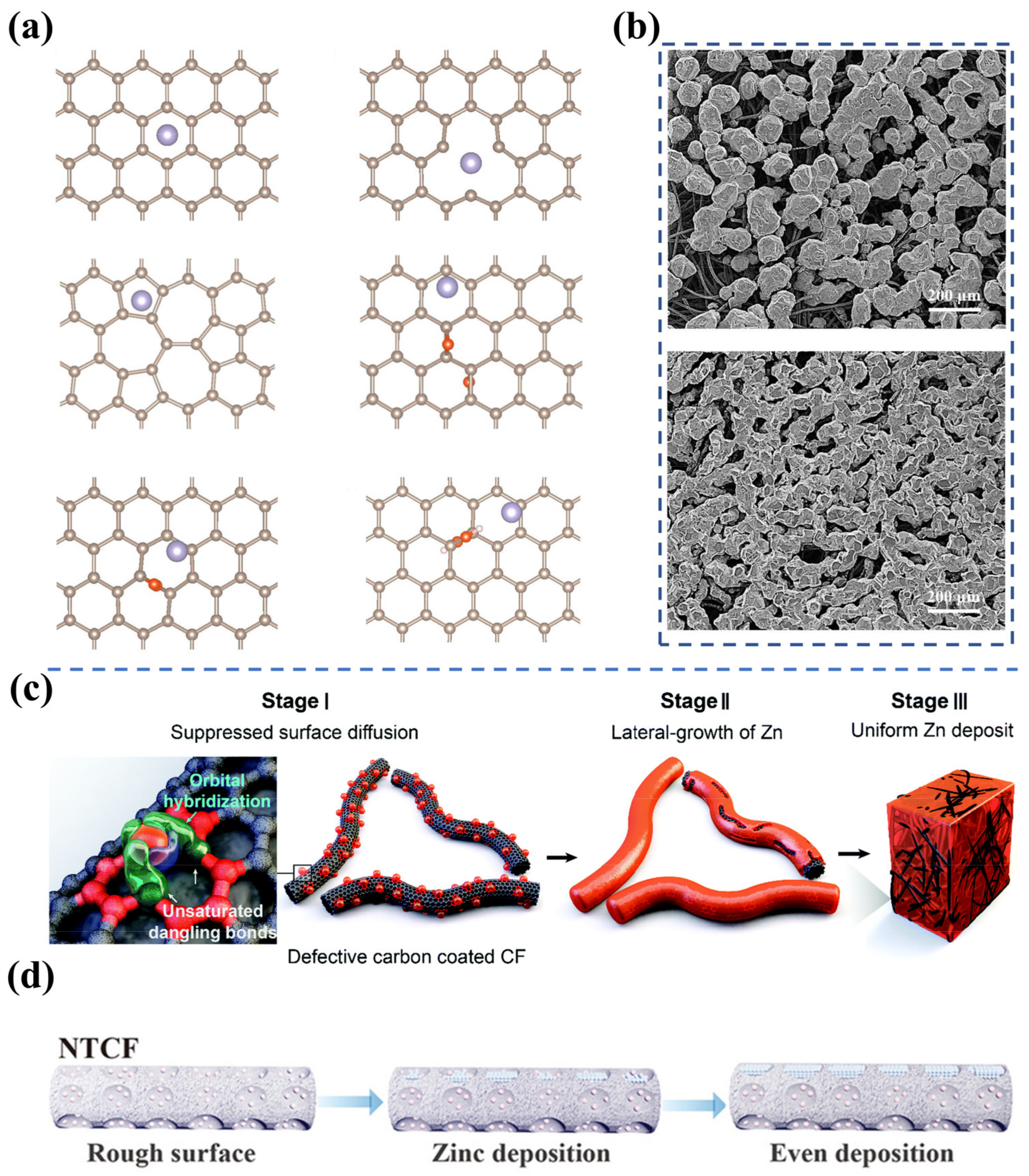 Batteries 08 00117 g003