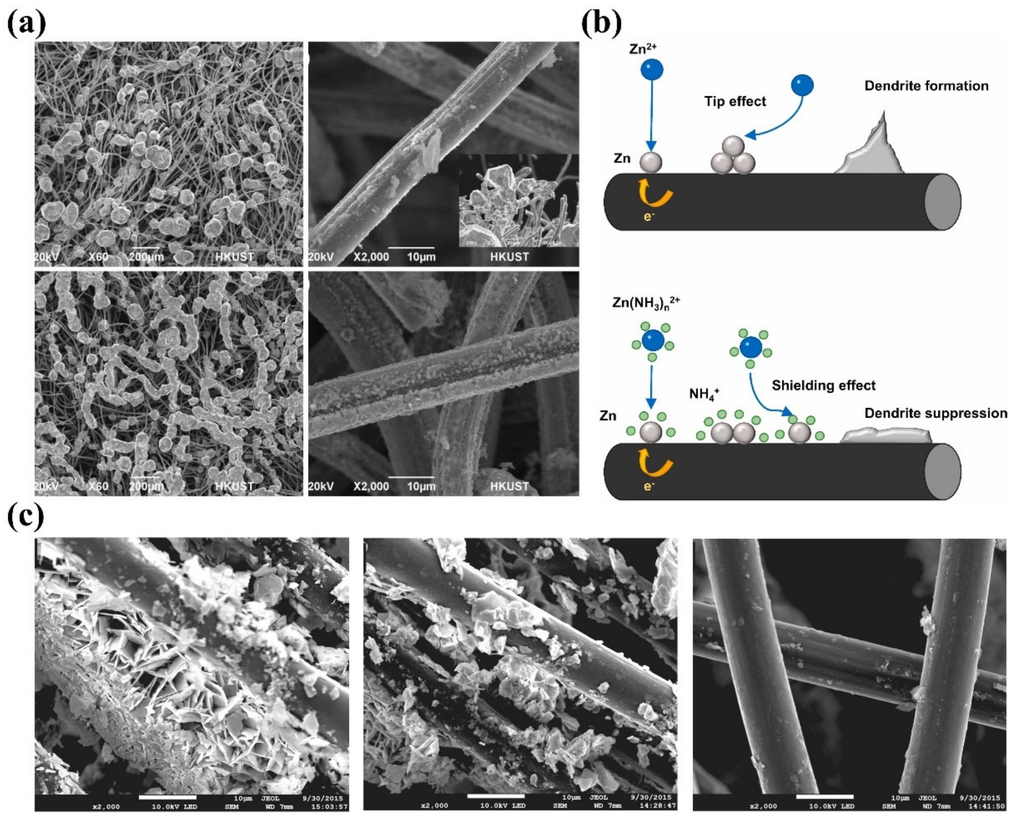 Batteries 08 00117 g005