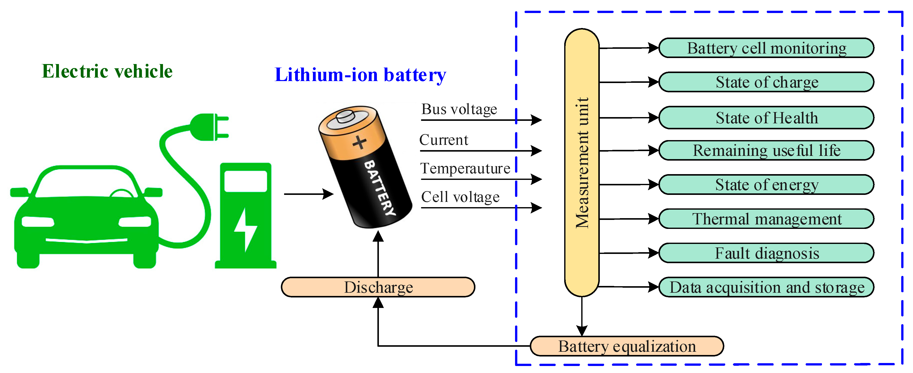 Batteries 08 00119 g002