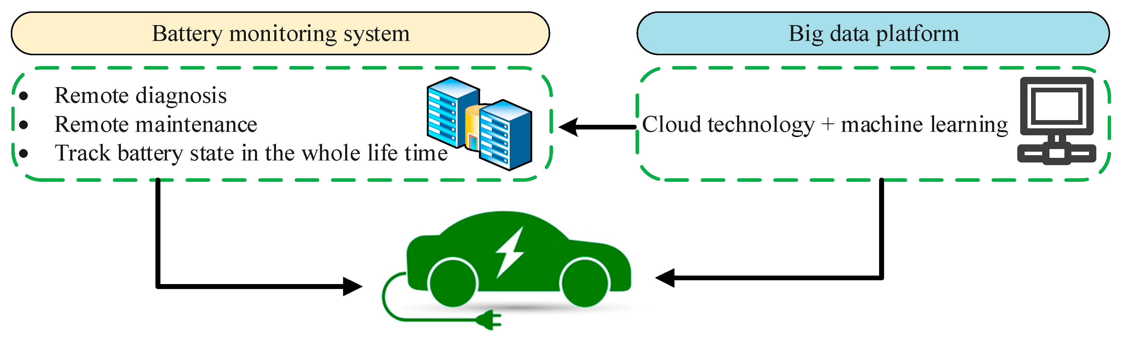 Batteries 08 00119 g003