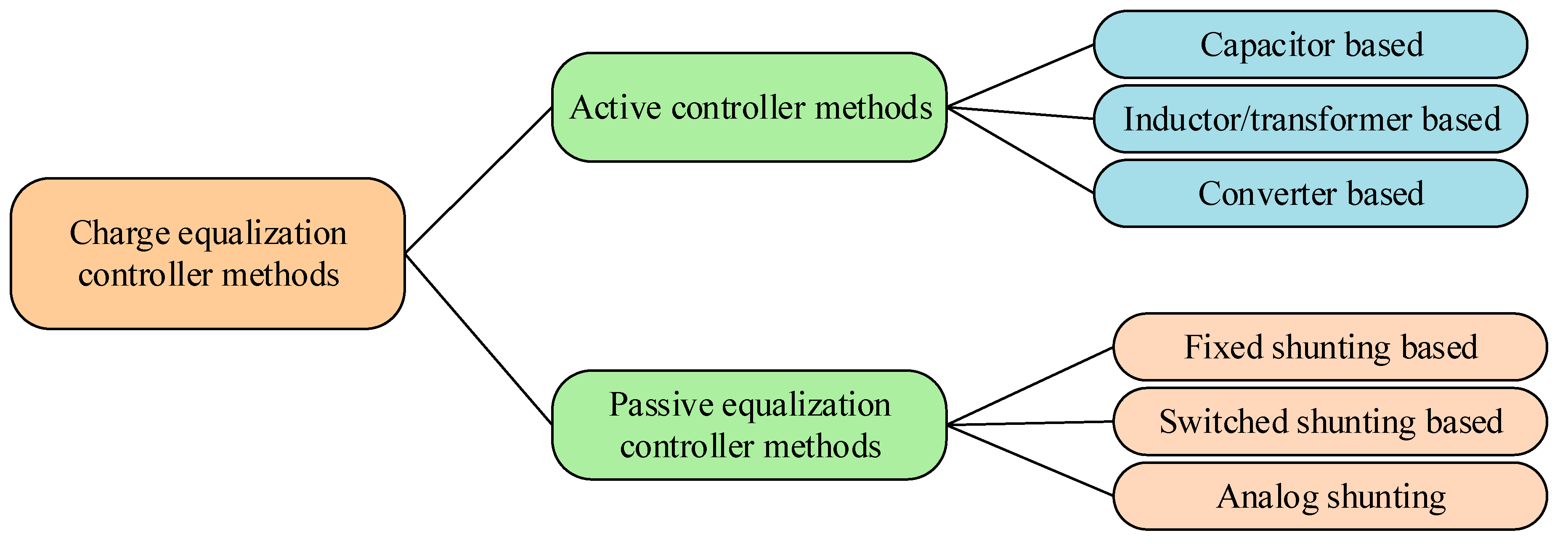 Batteries 08 00119 g006
