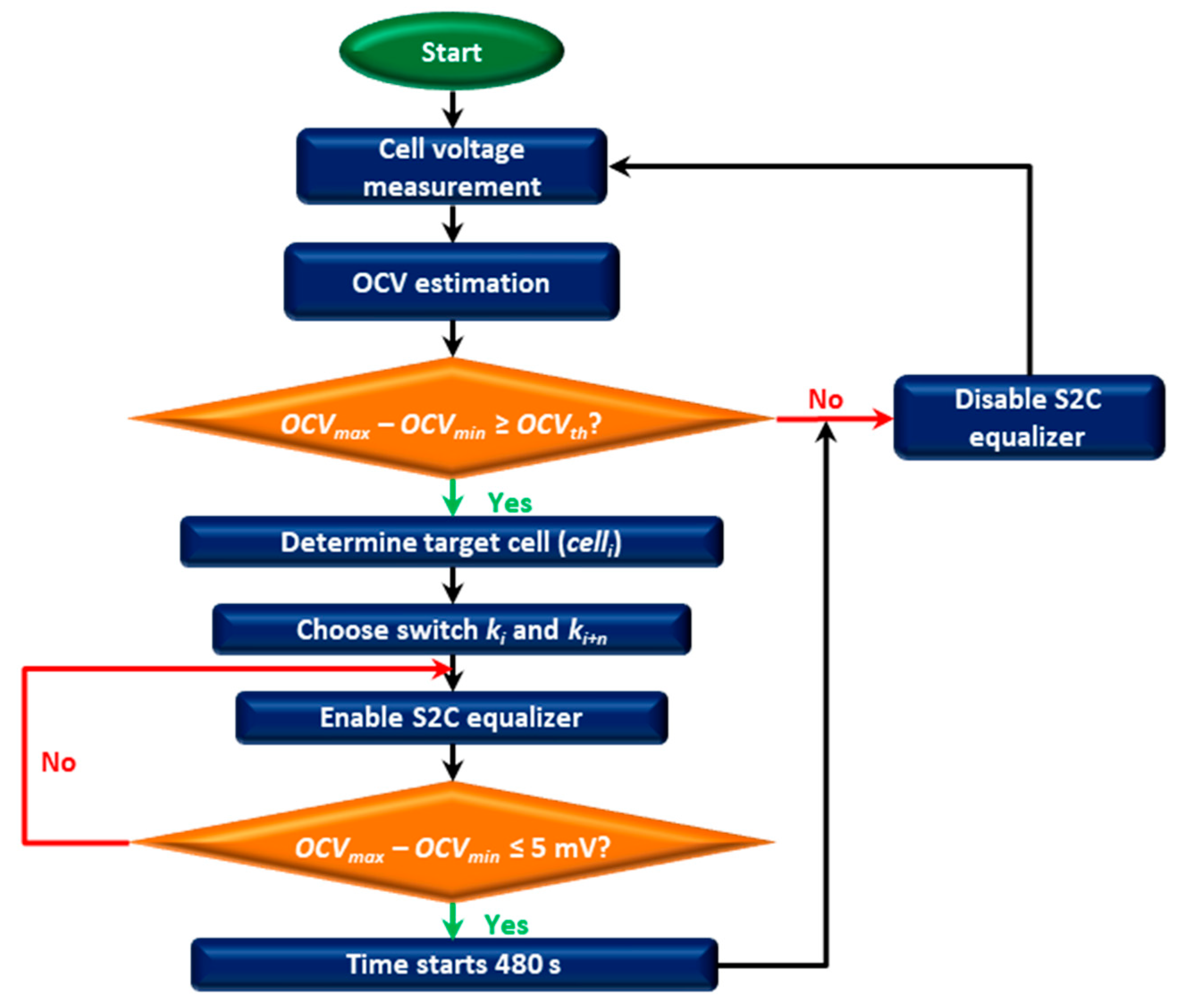 Batteries 08 00119 g007