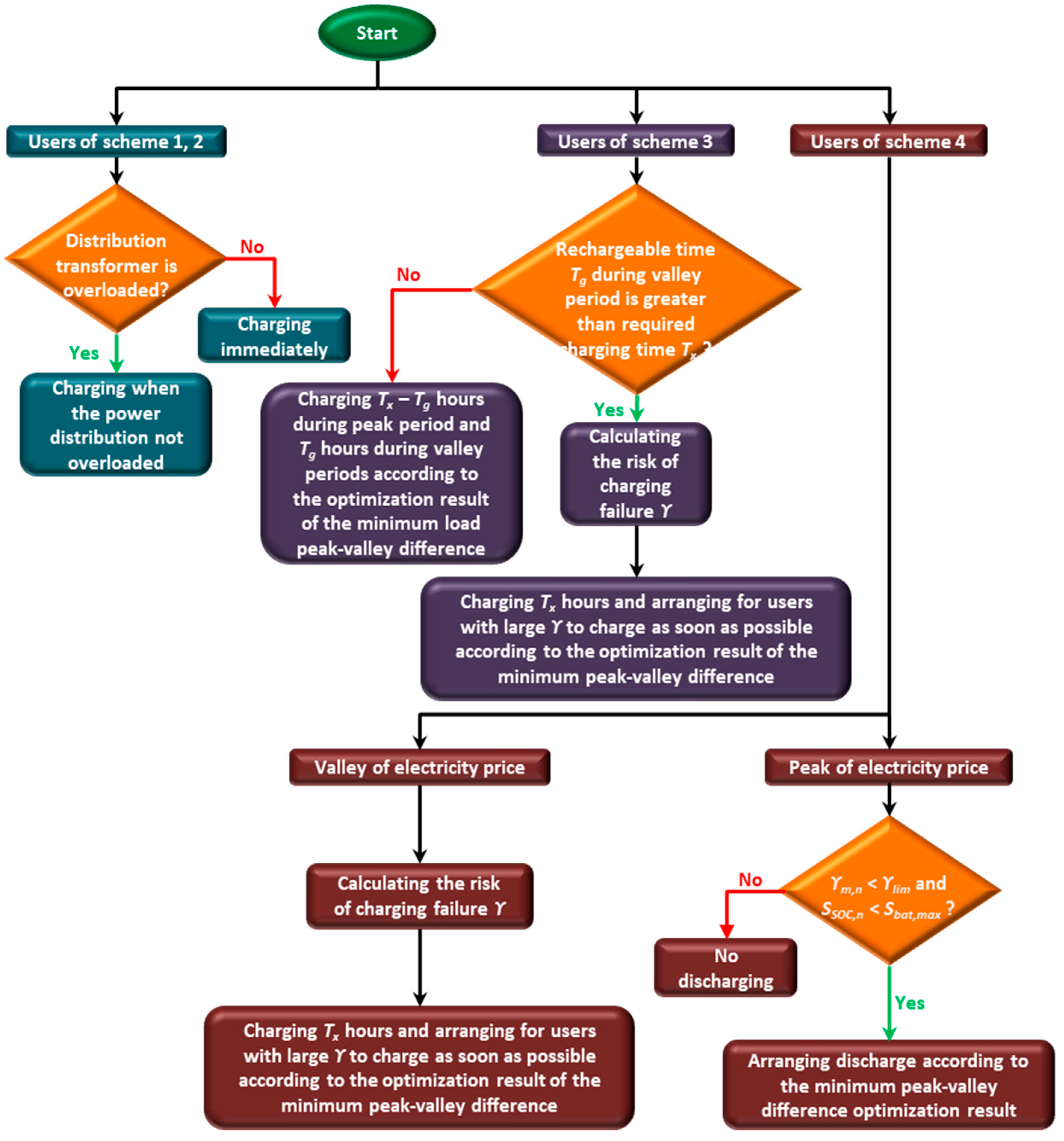 Batteries 08 00119 g008