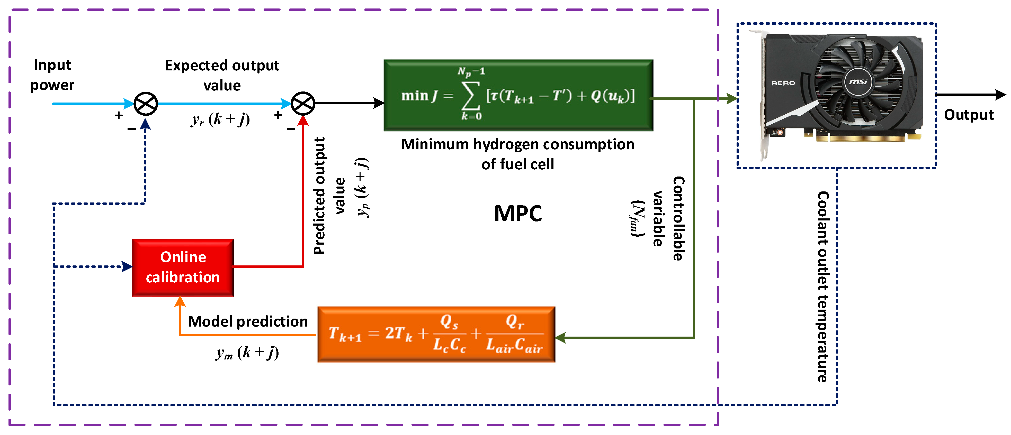 Batteries 08 00119 g010