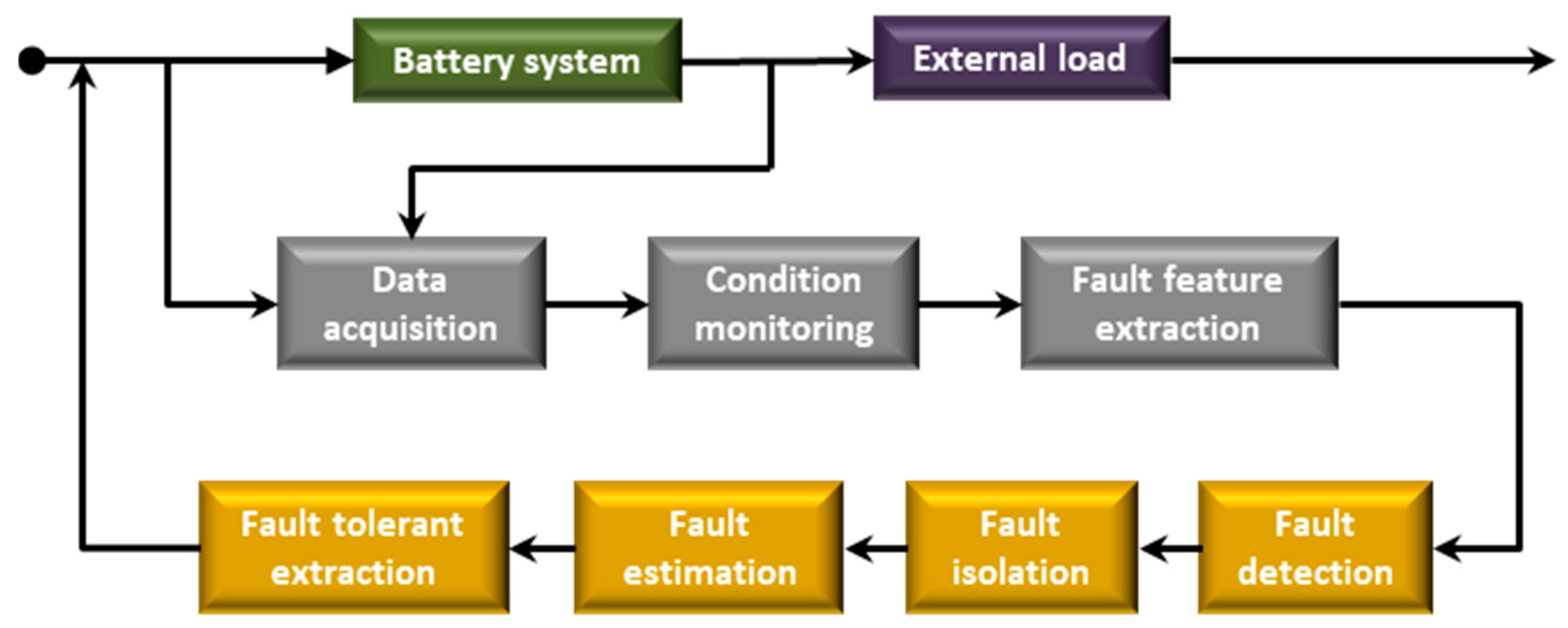 Batteries 08 00119 g011