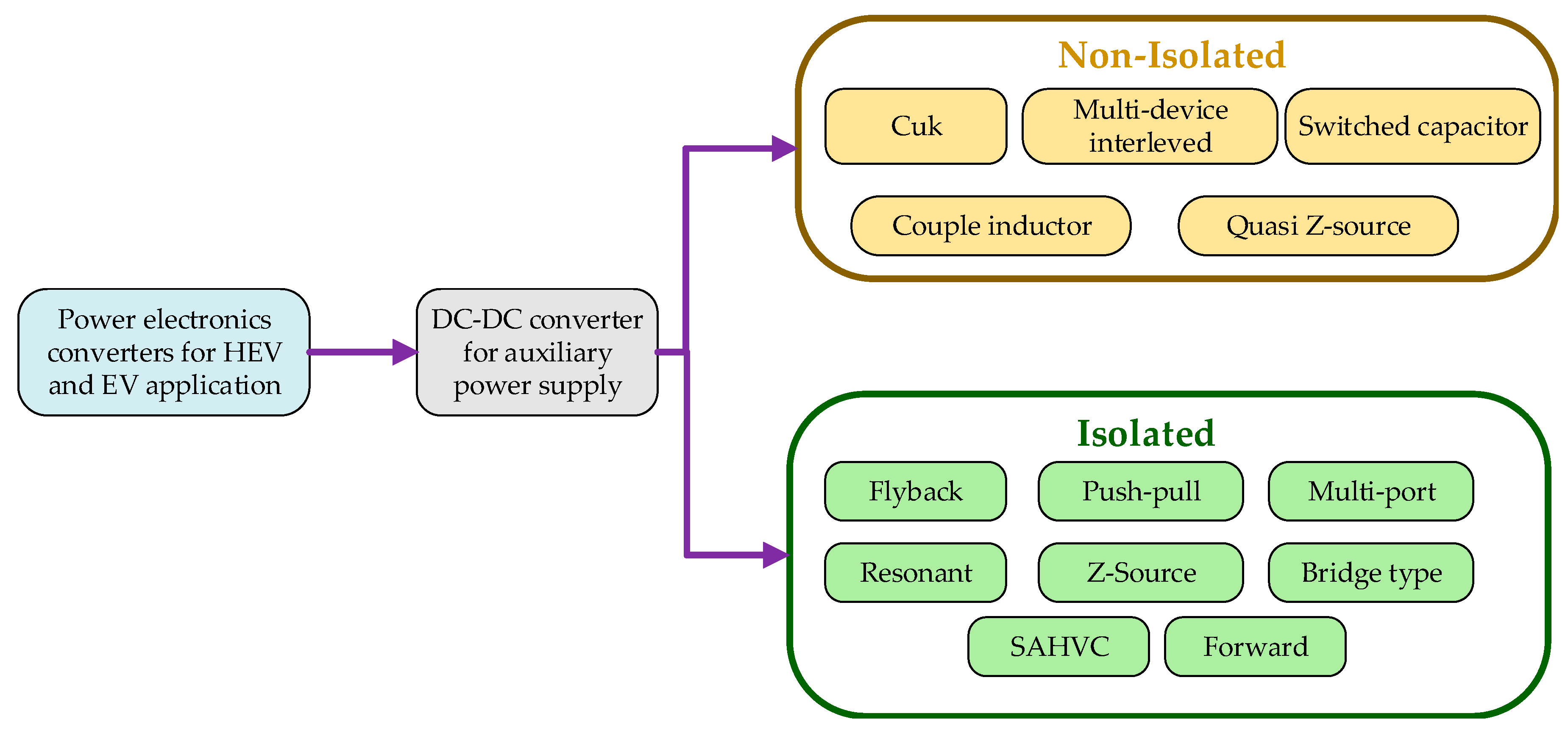 Batteries 08 00119 g014