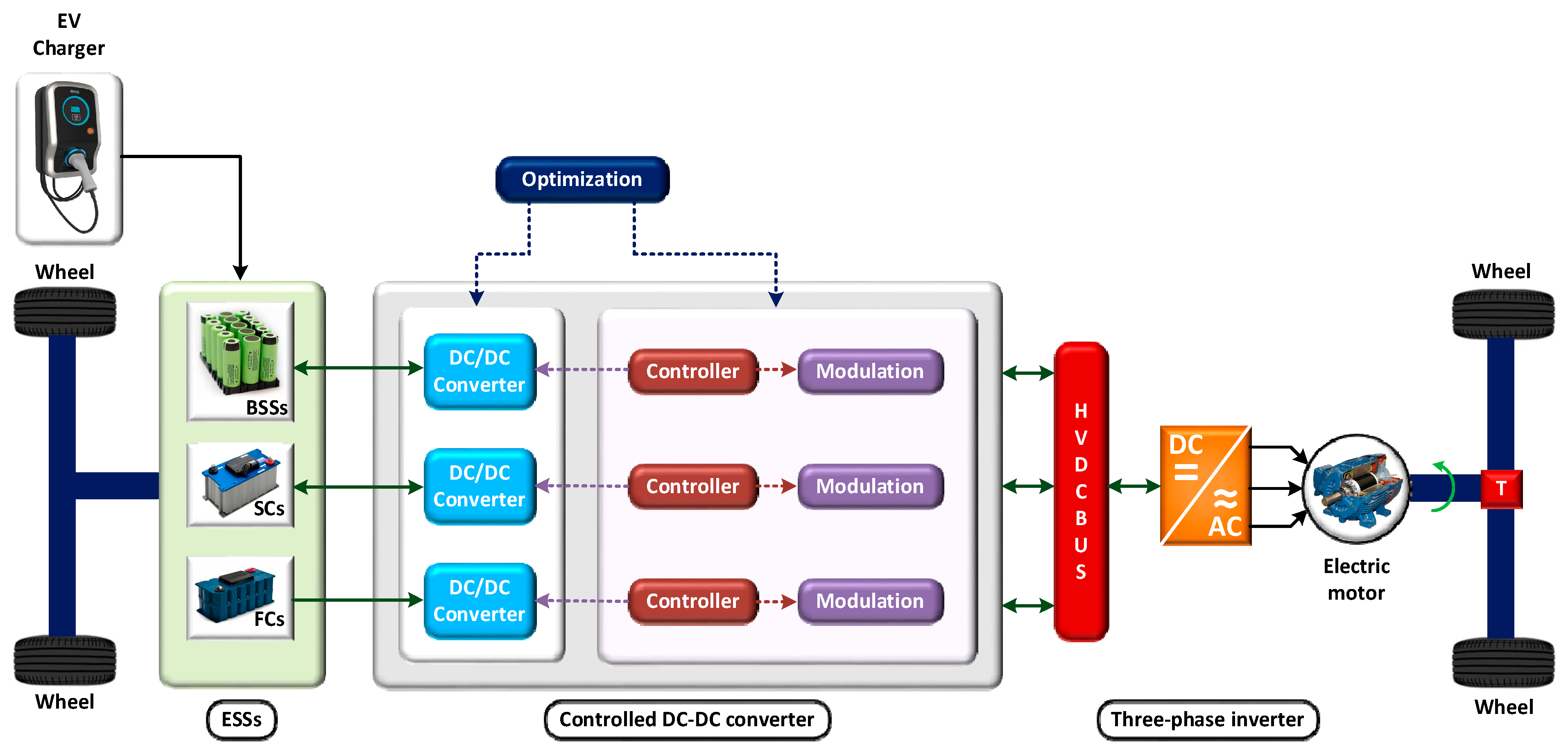 Batteries 08 00119 g015