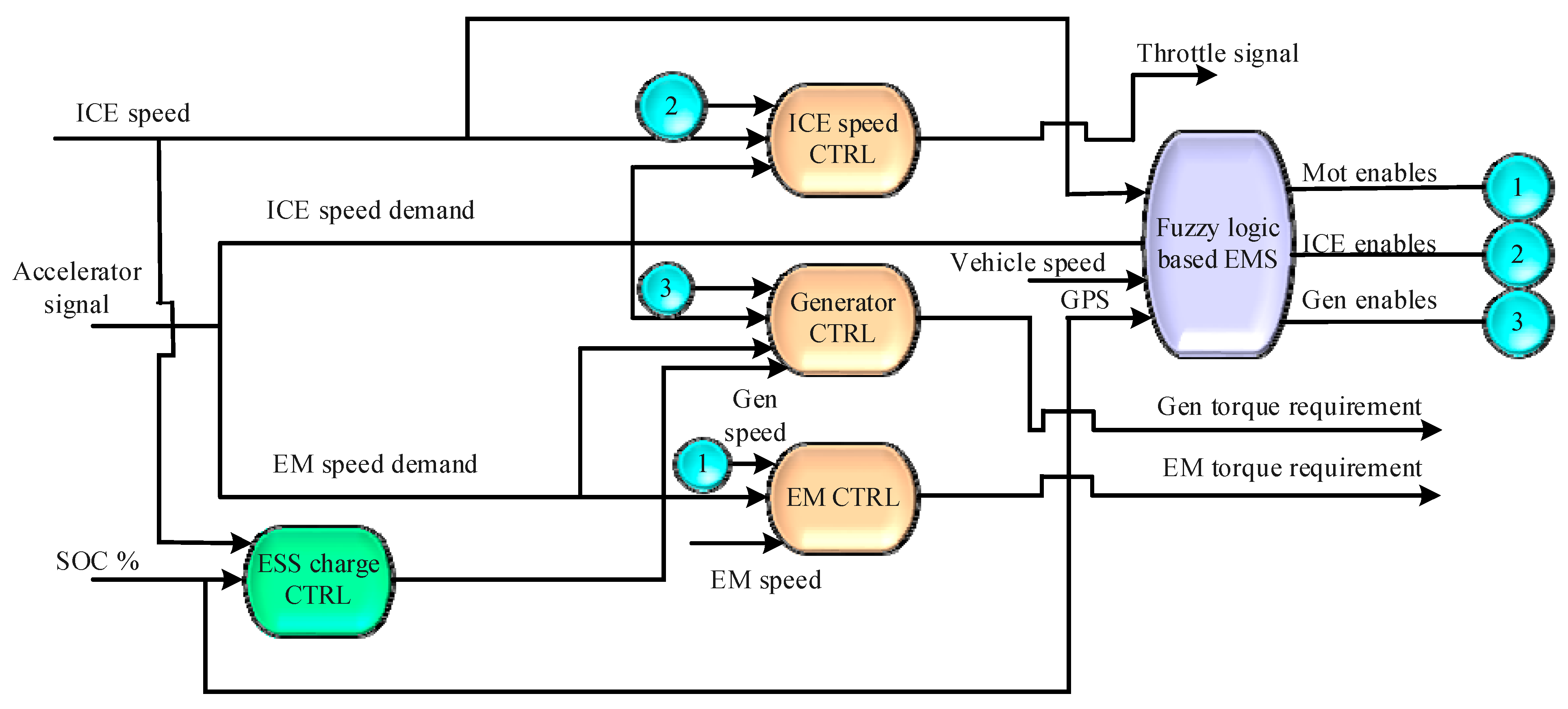 Batteries 08 00119 g022