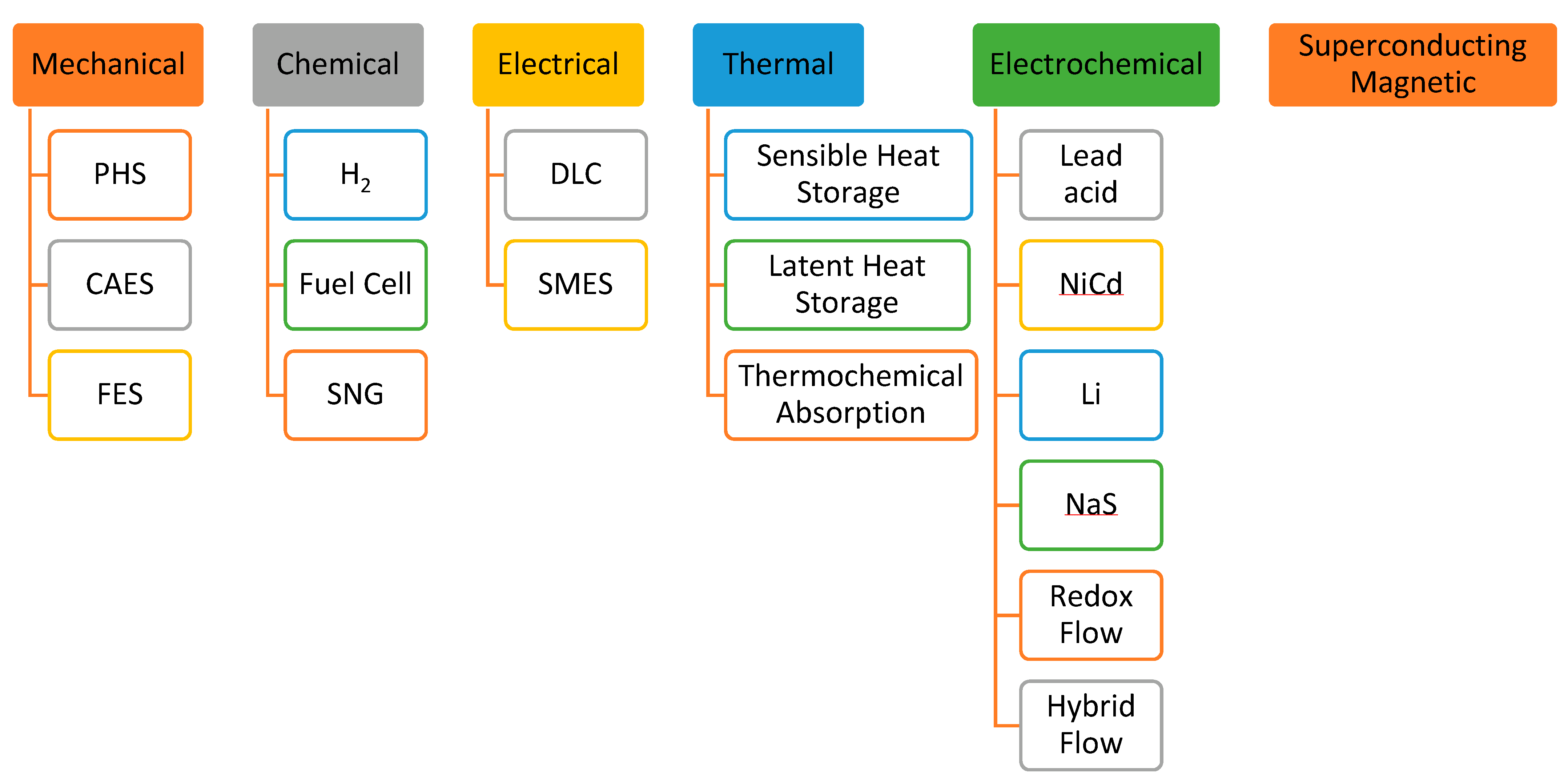 Batteries 08 00124 g002