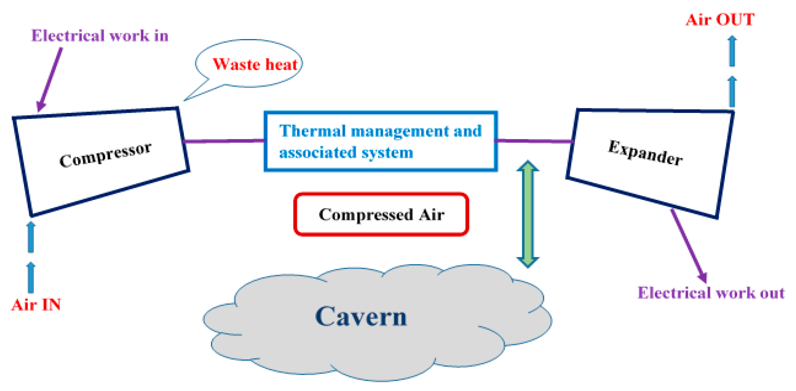 Batteries 08 00124 g003
