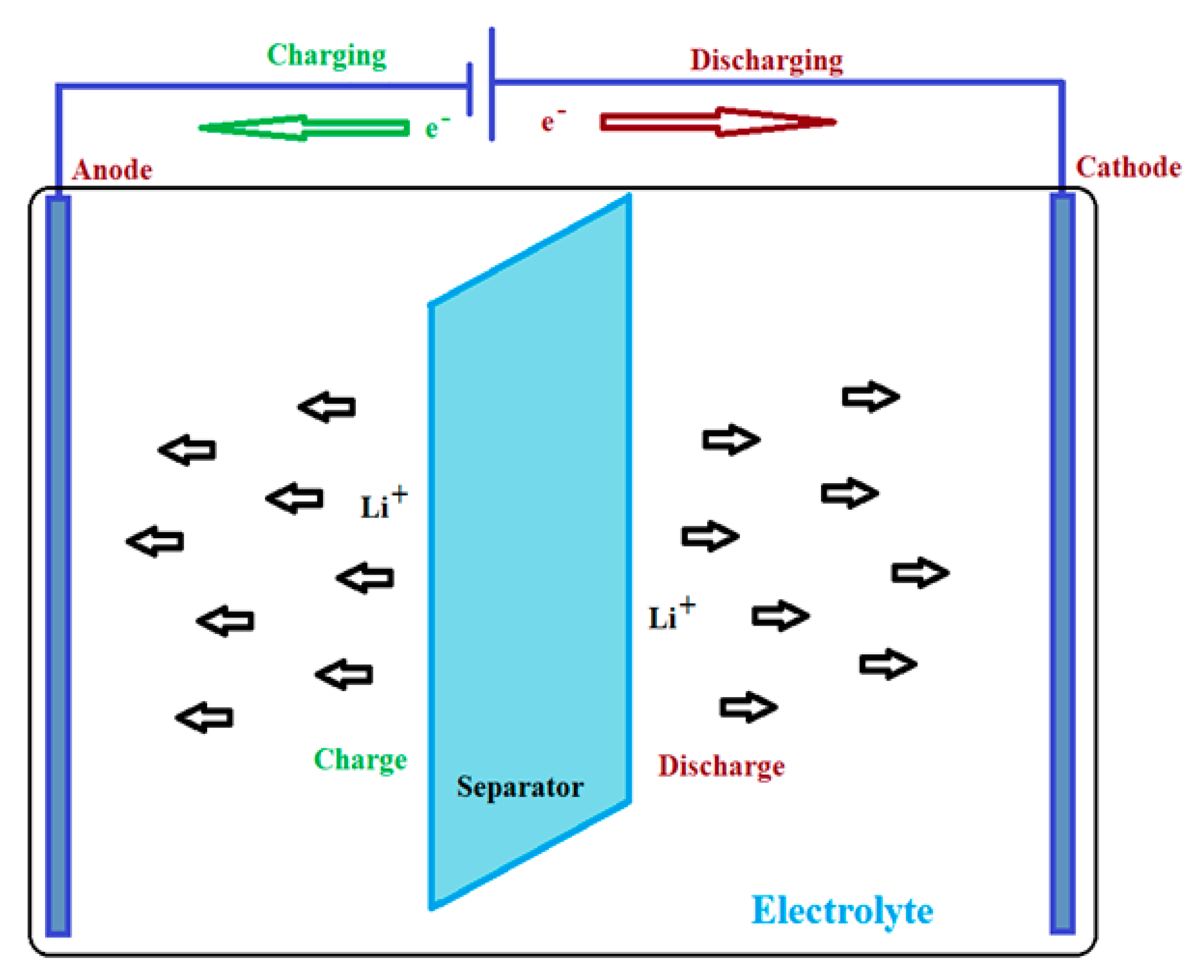 Batteries 08 00124 g005