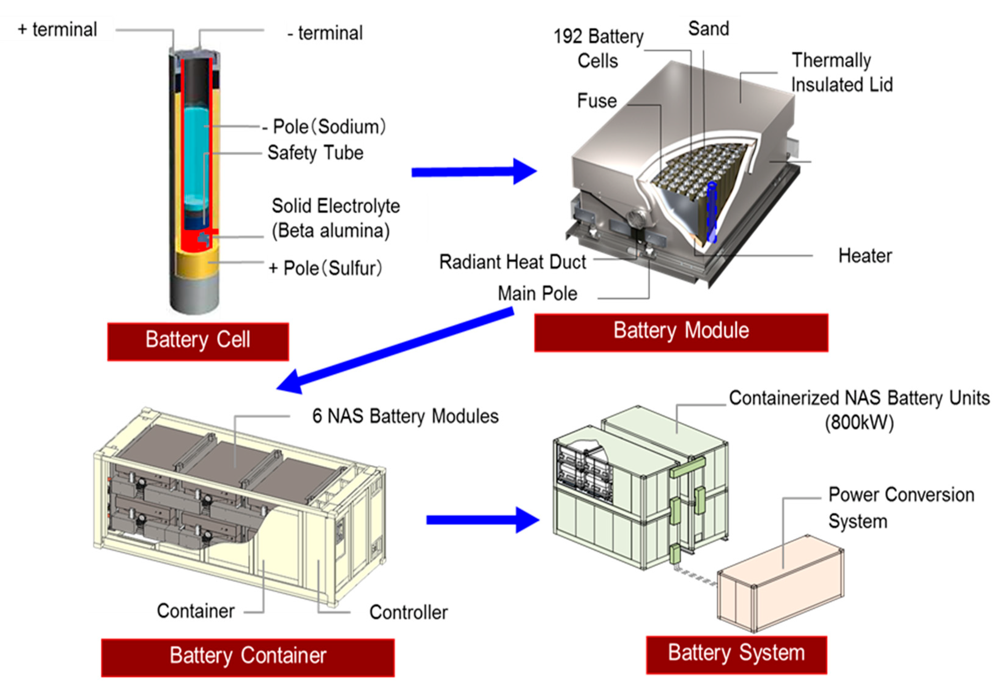Batteries 08 00124 g006