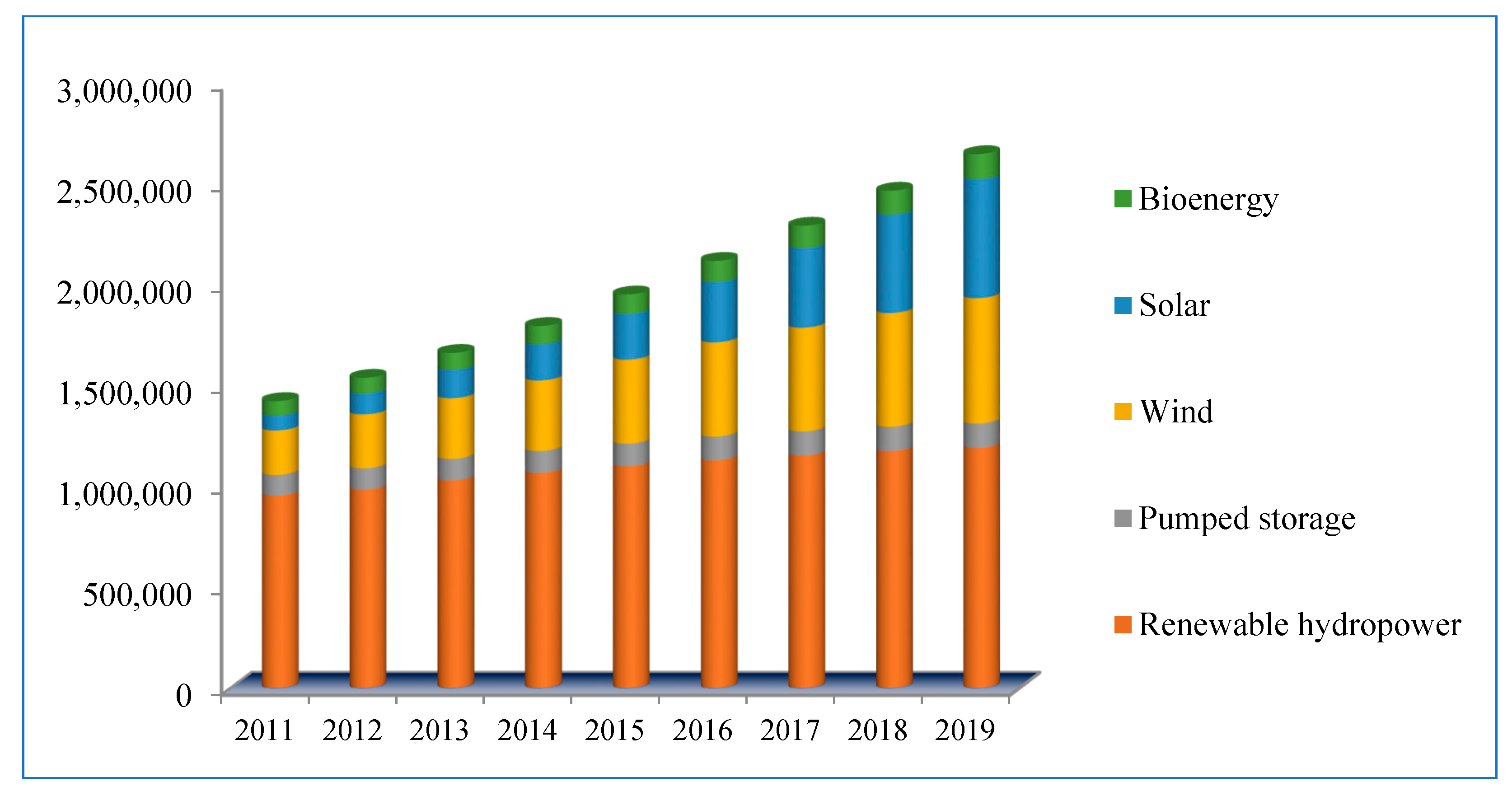 Batteries 08 00124 g010