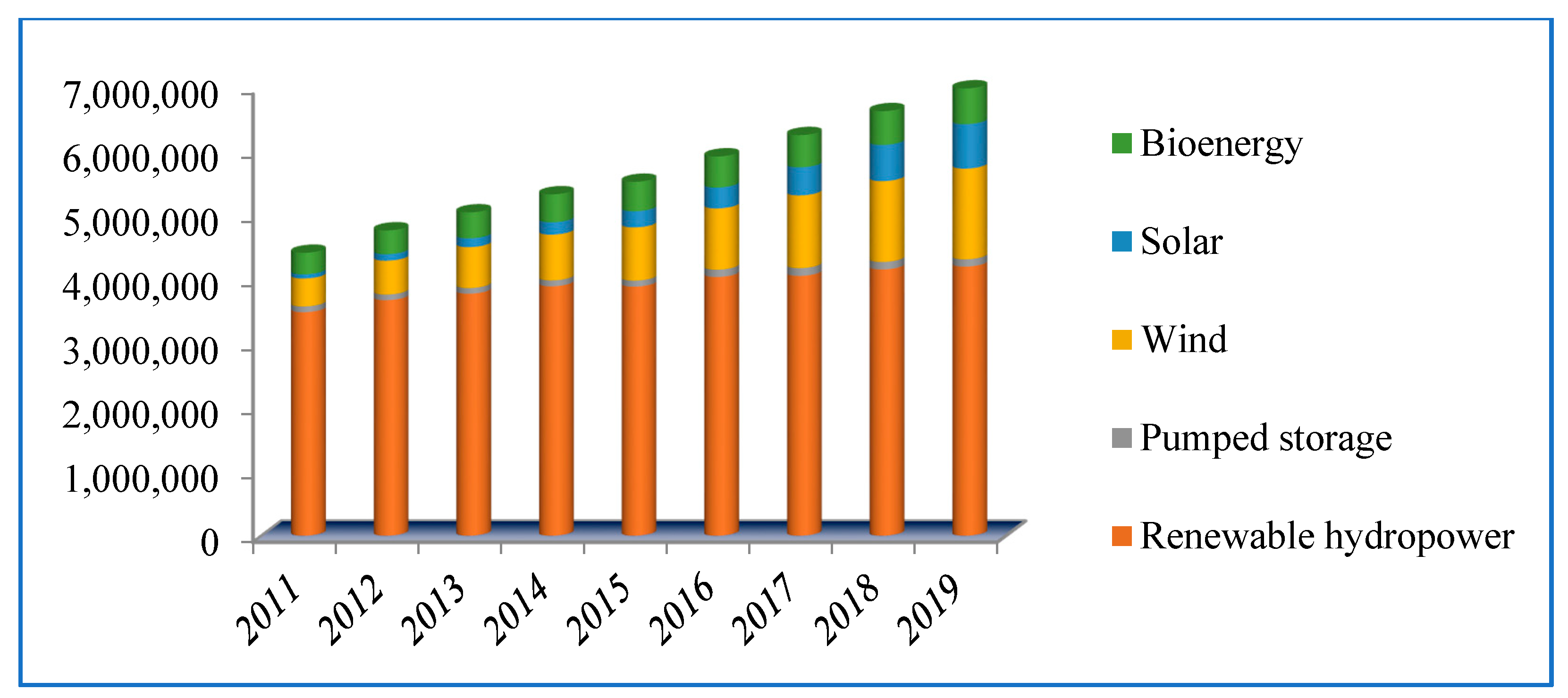 Batteries 08 00124 g011