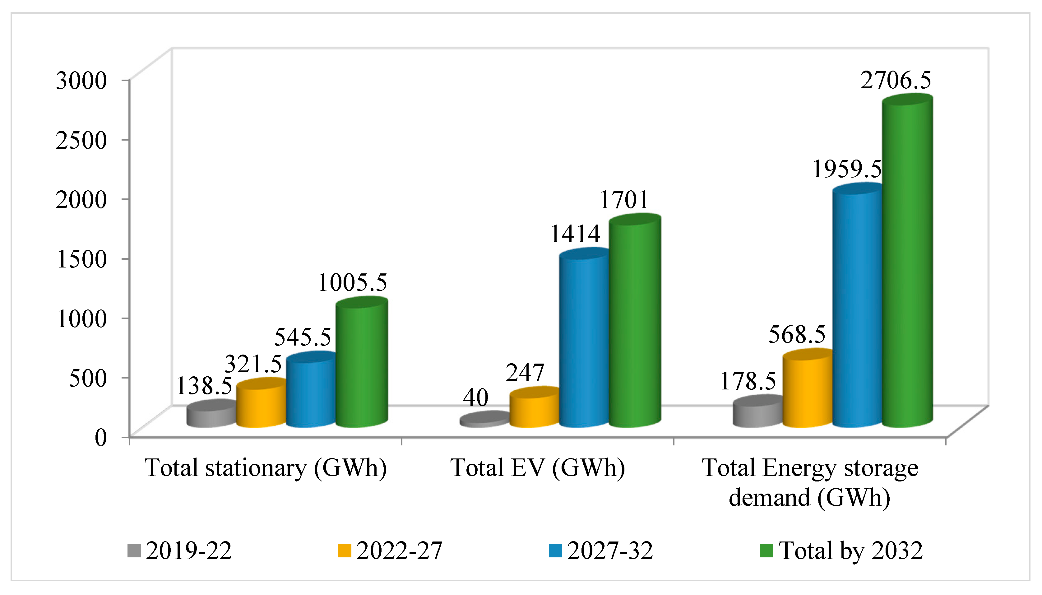 Batteries 08 00124 g012