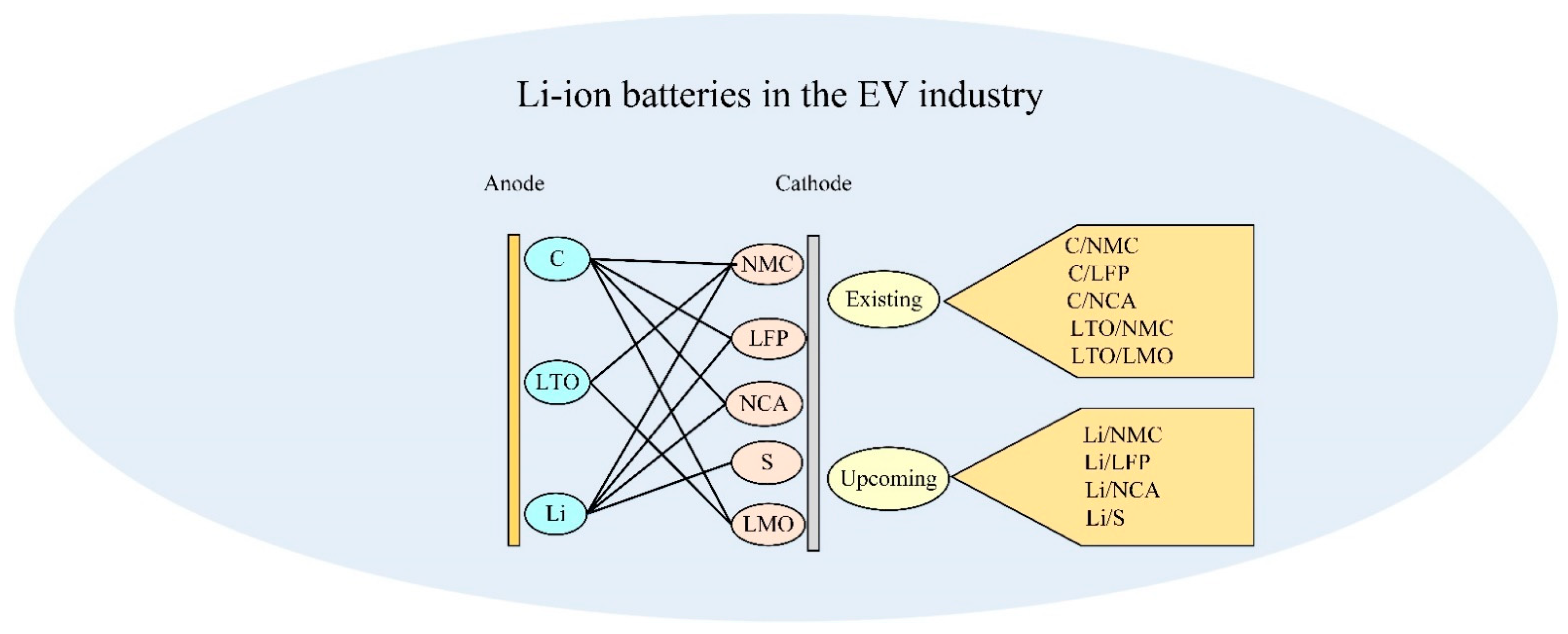 Batteries 08 00130 g001