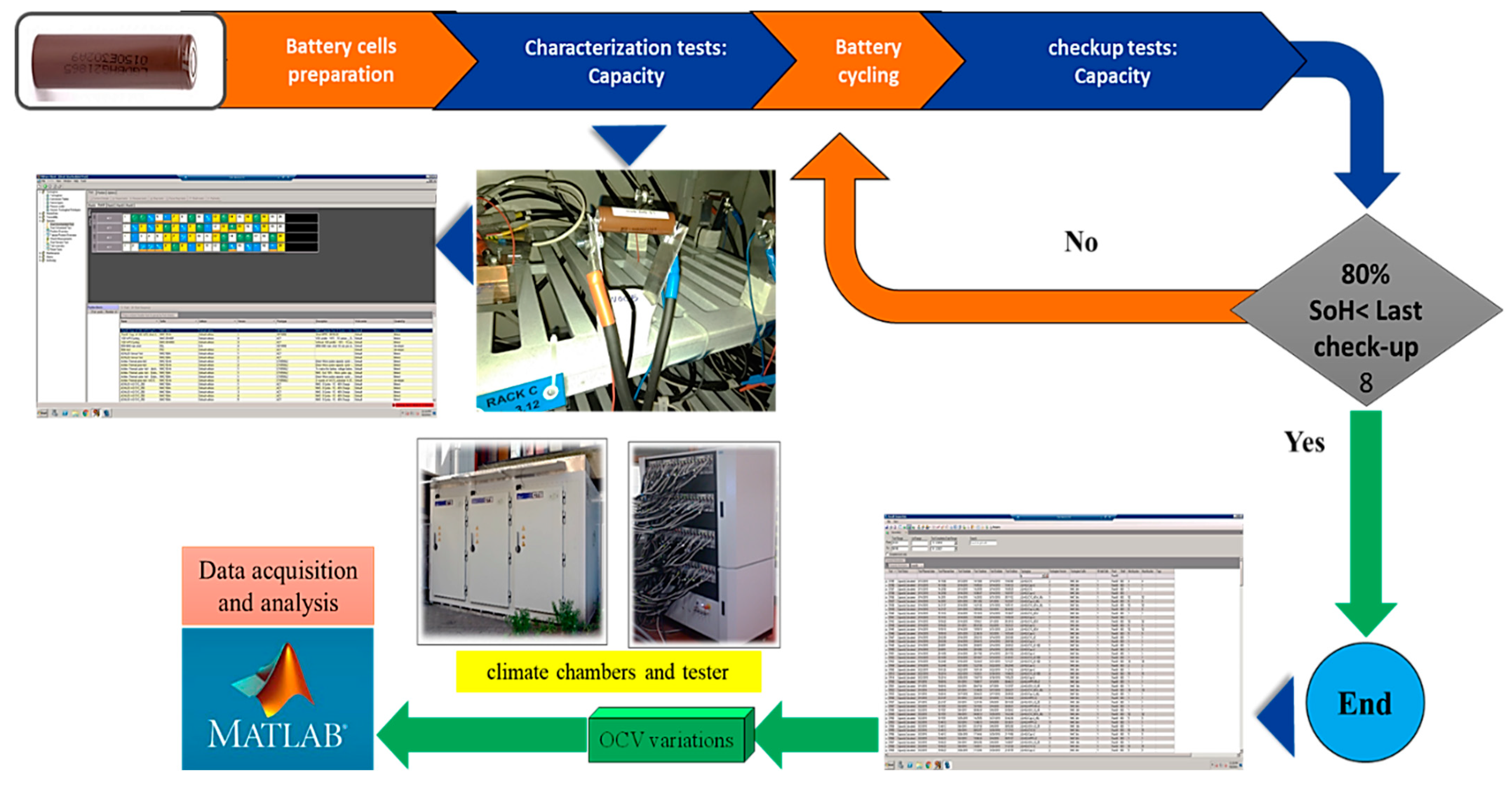 Batteries 08 00130 g003