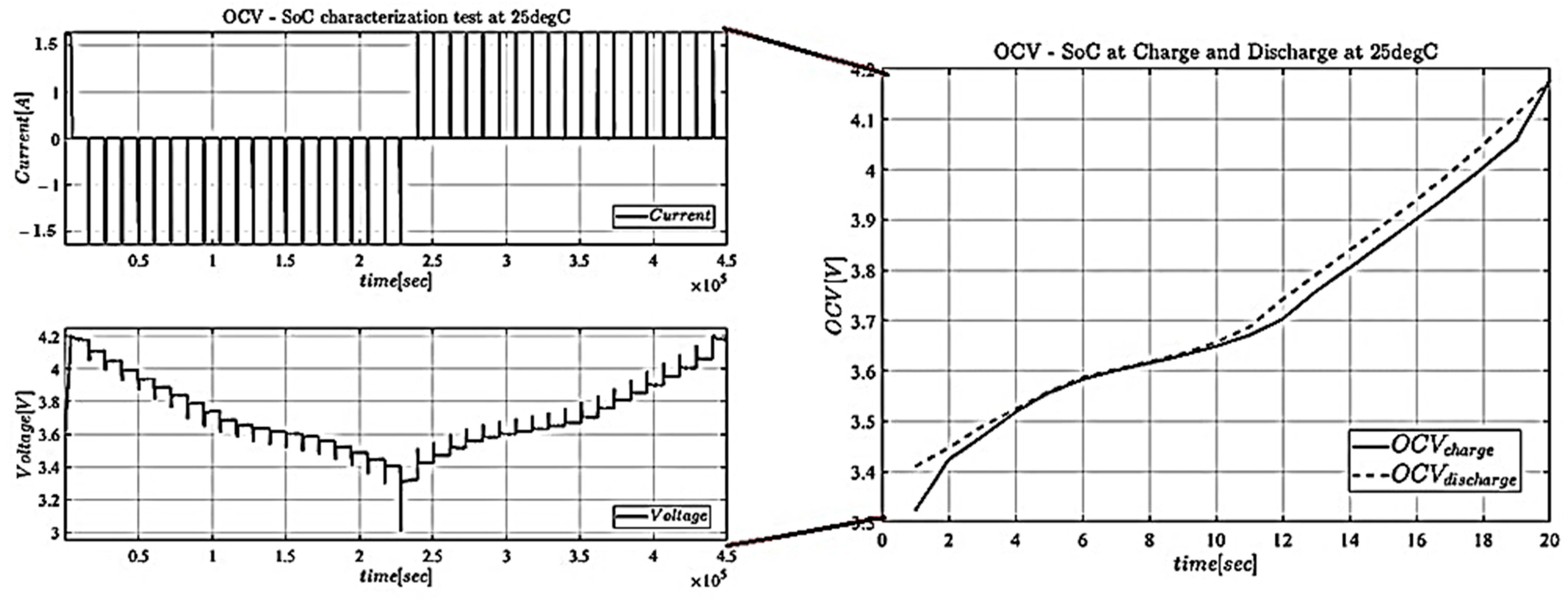 Batteries 08 00130 g004
