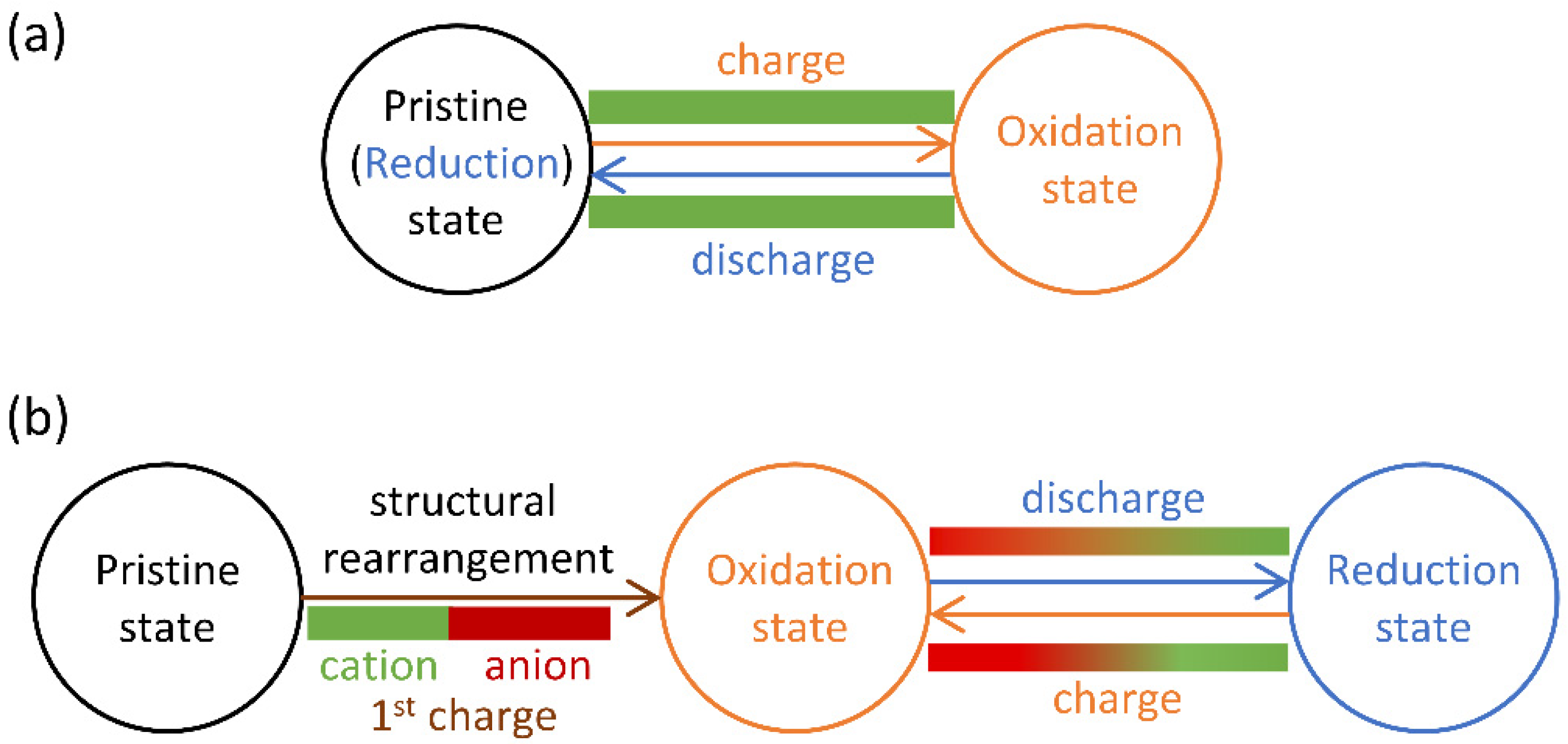Batteries 08 00132 g001