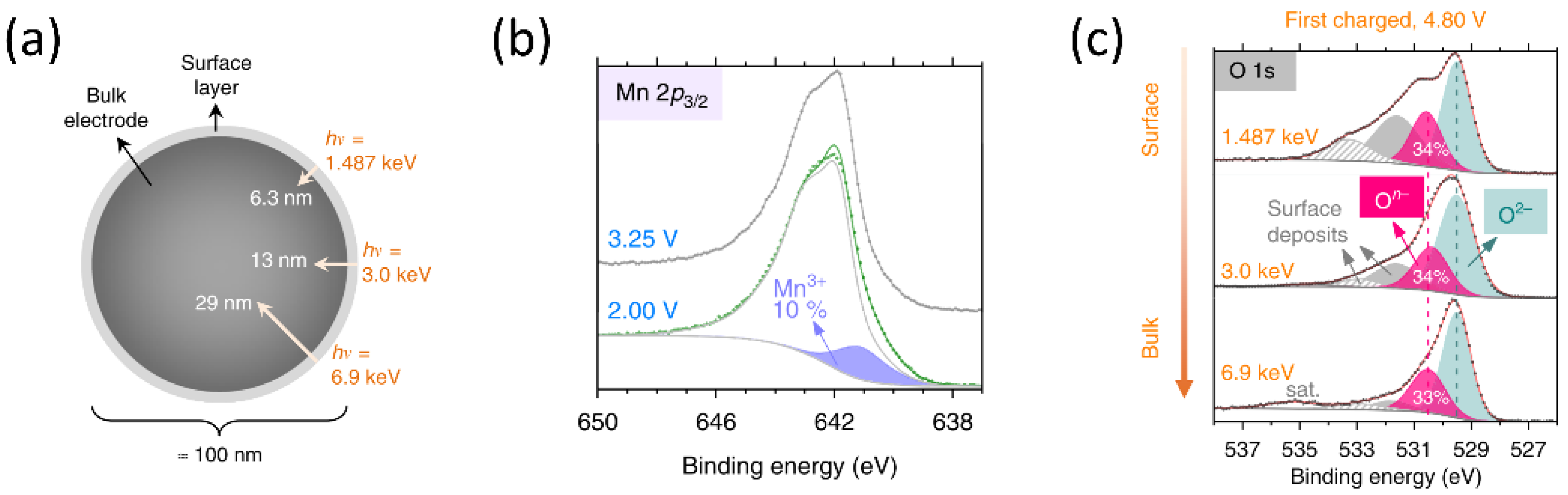 Batteries 08 00132 g002