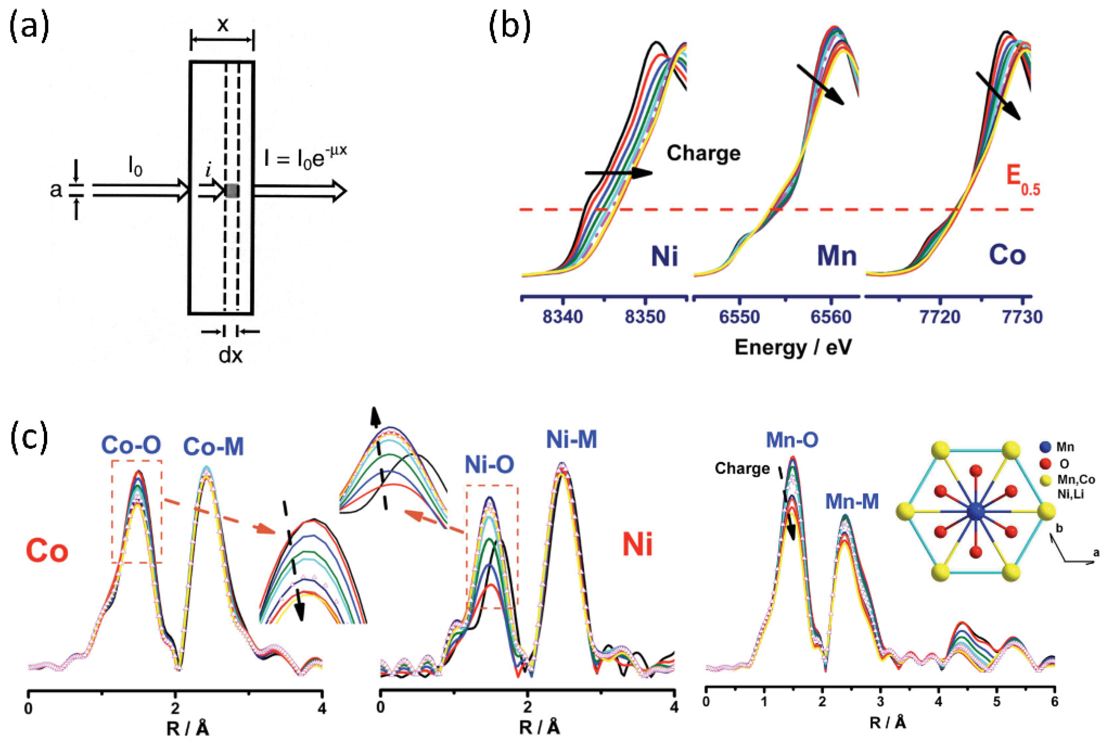 Batteries 08 00132 g003