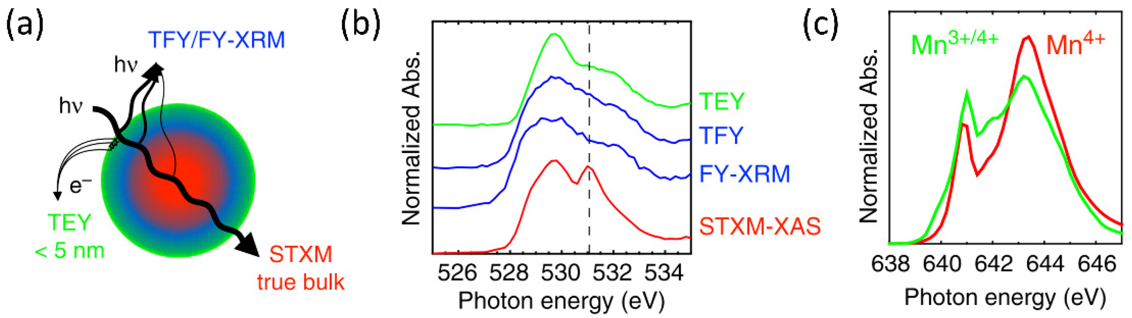 Batteries 08 00132 g004