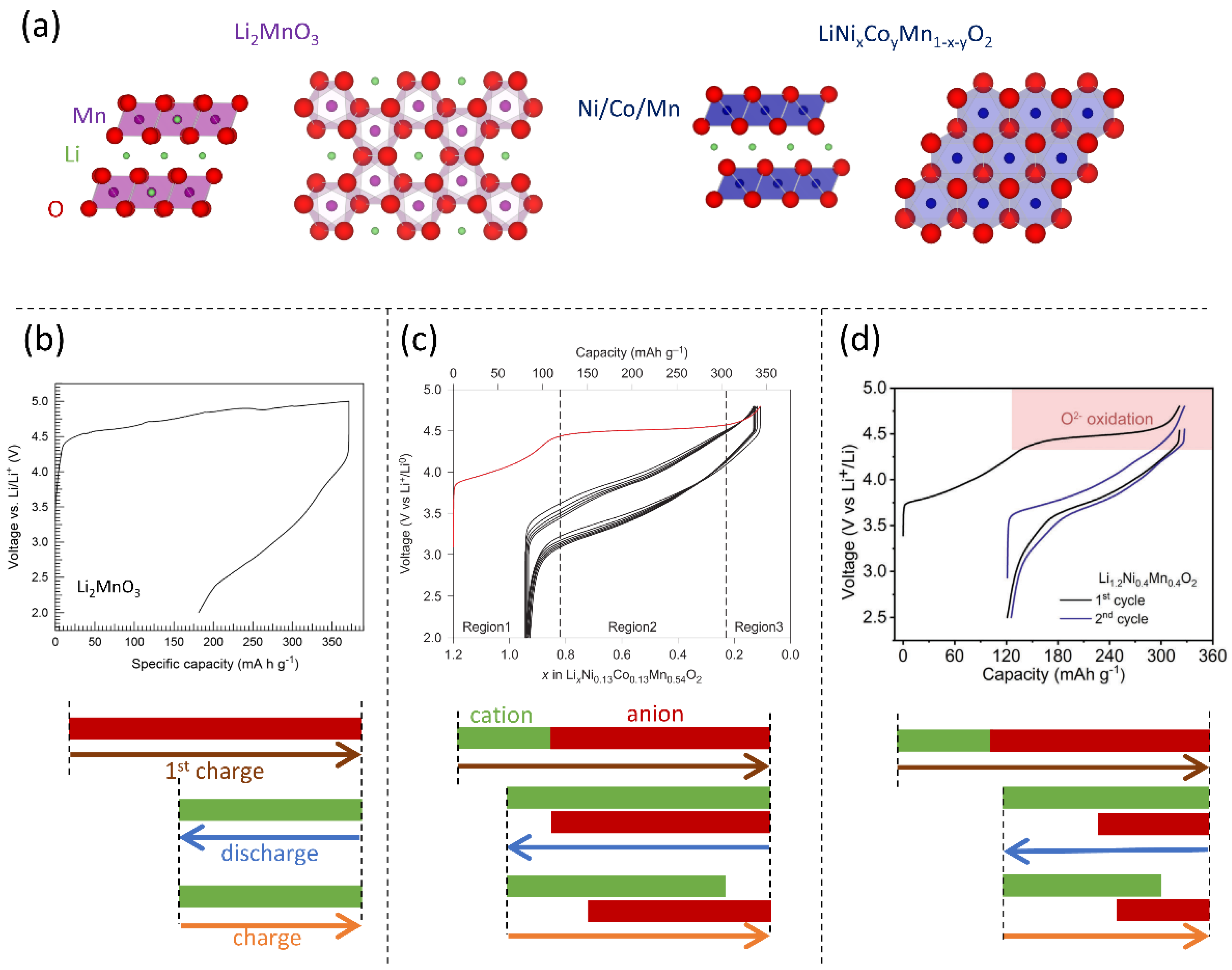 Batteries 08 00132 g006