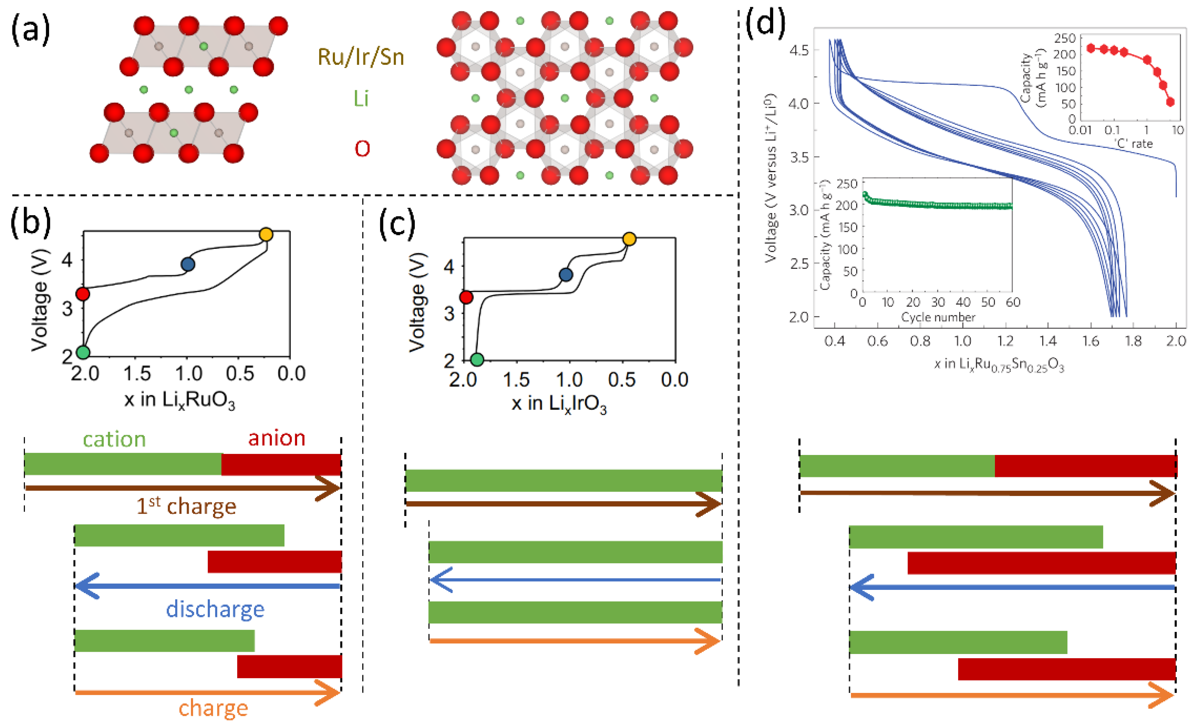 Batteries 08 00132 g007
