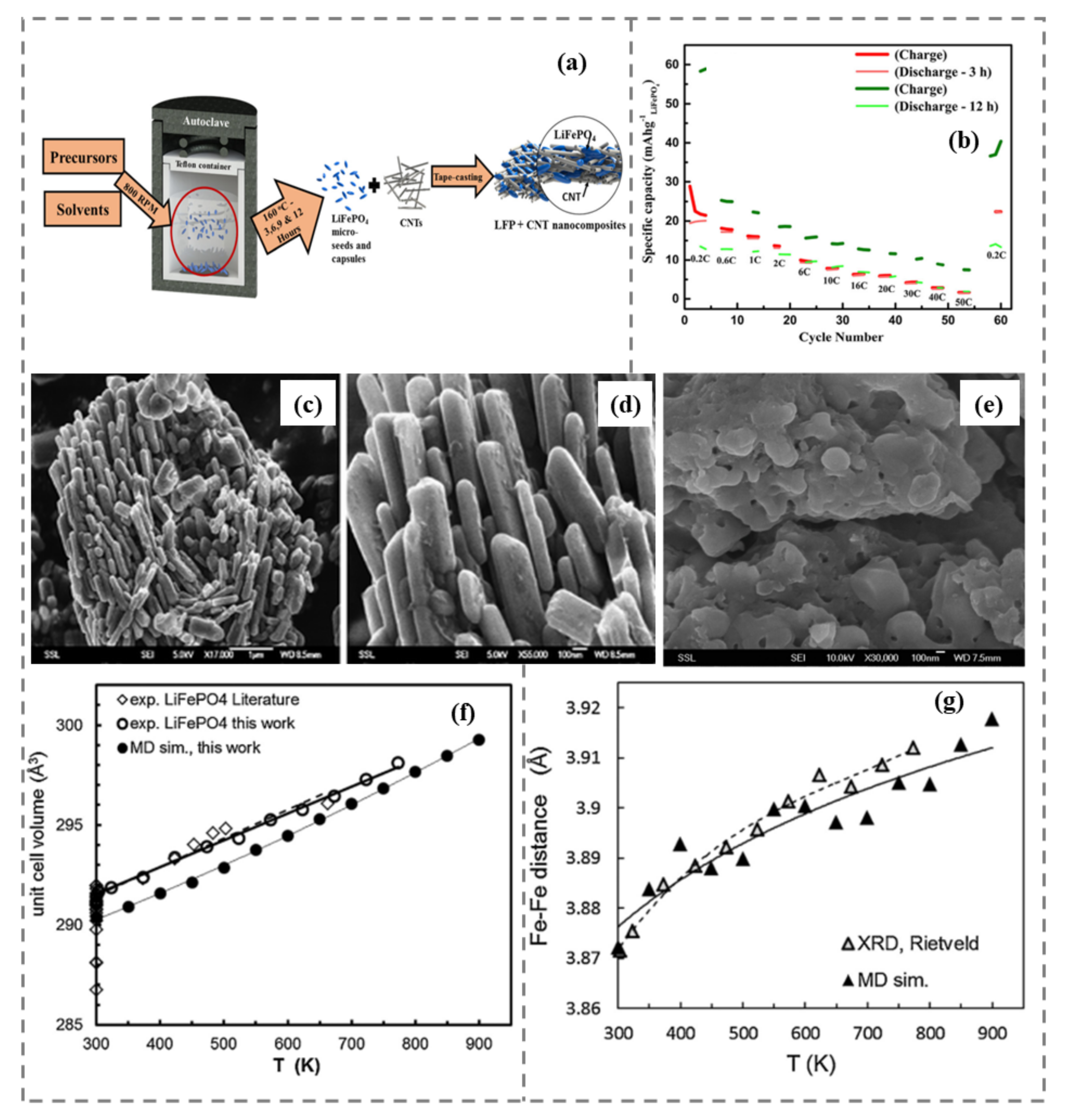 Batteries 08 00133 g002