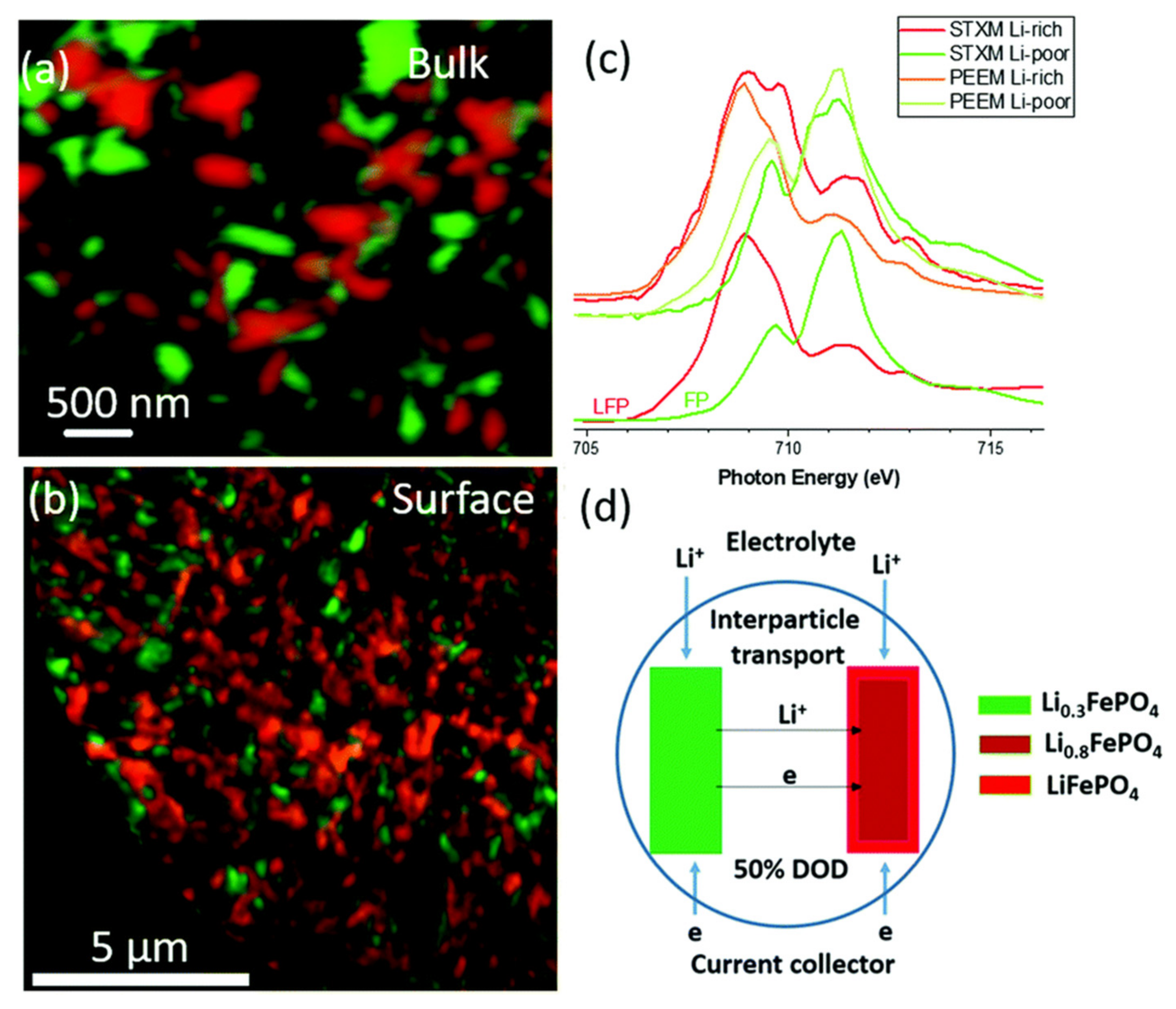 Batteries 08 00133 g003