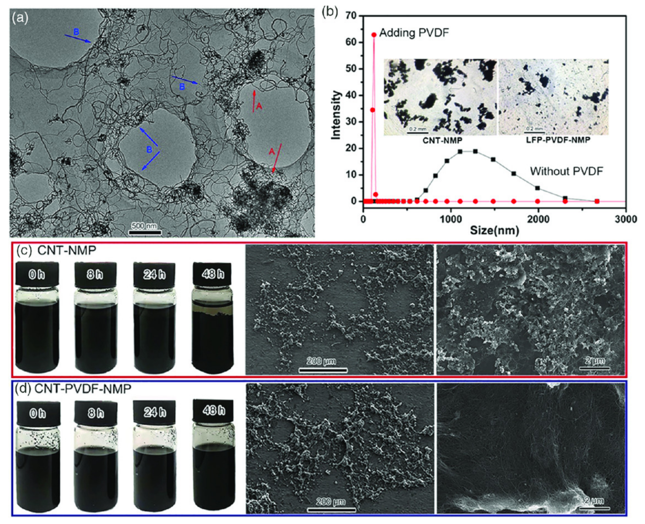 Batteries 08 00133 g004