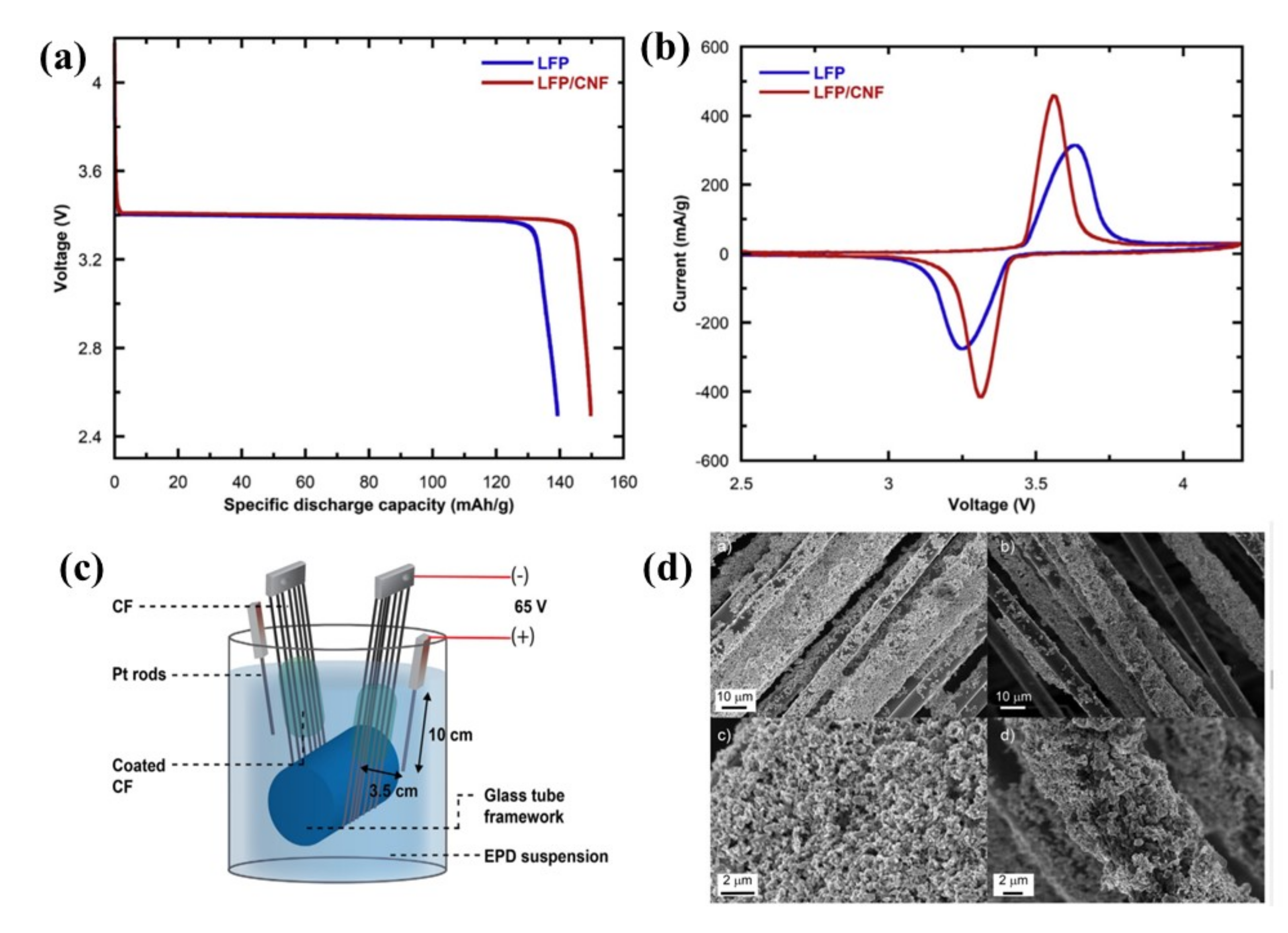 Batteries 08 00133 g005