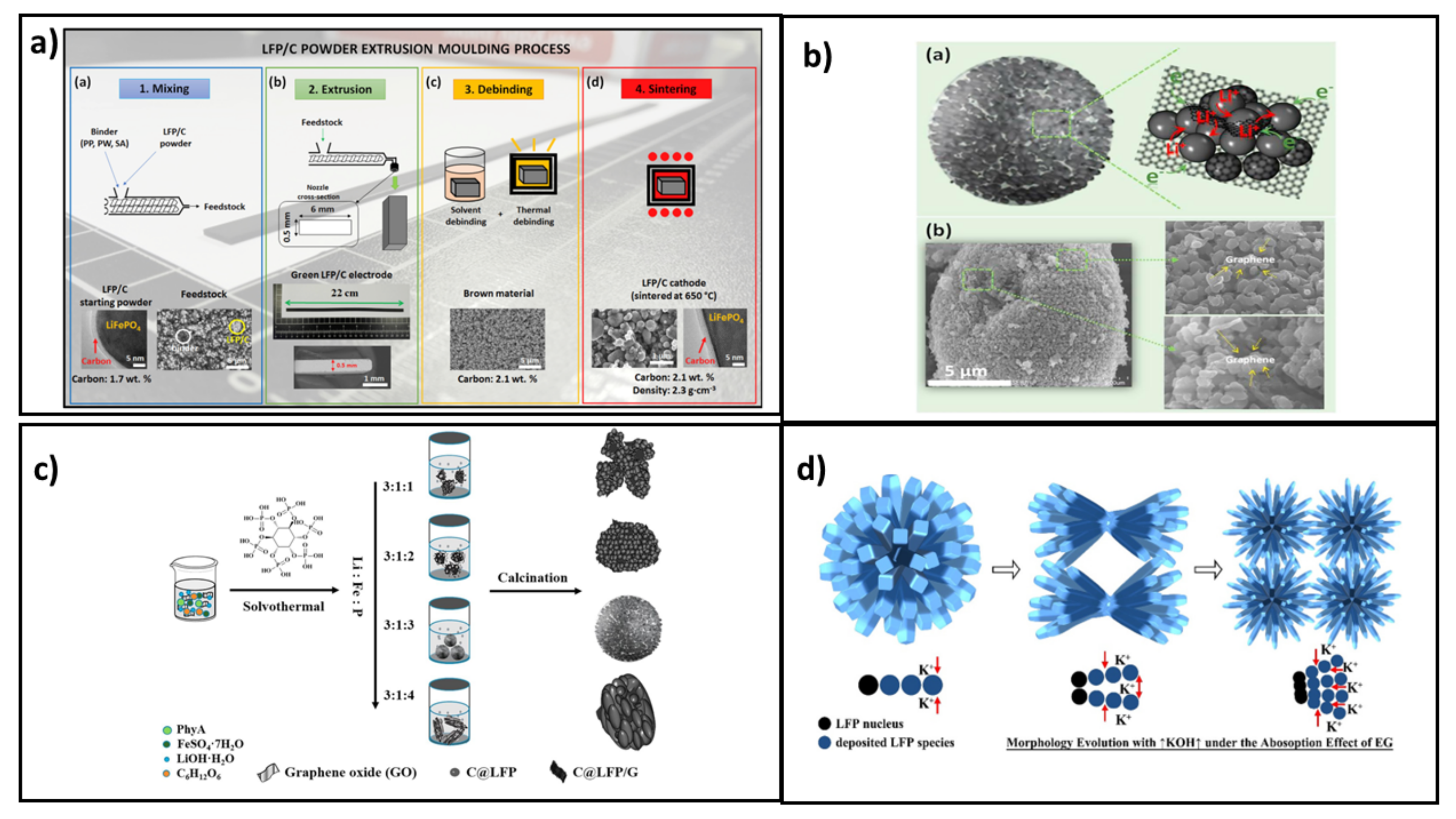 Batteries 08 00133 g006