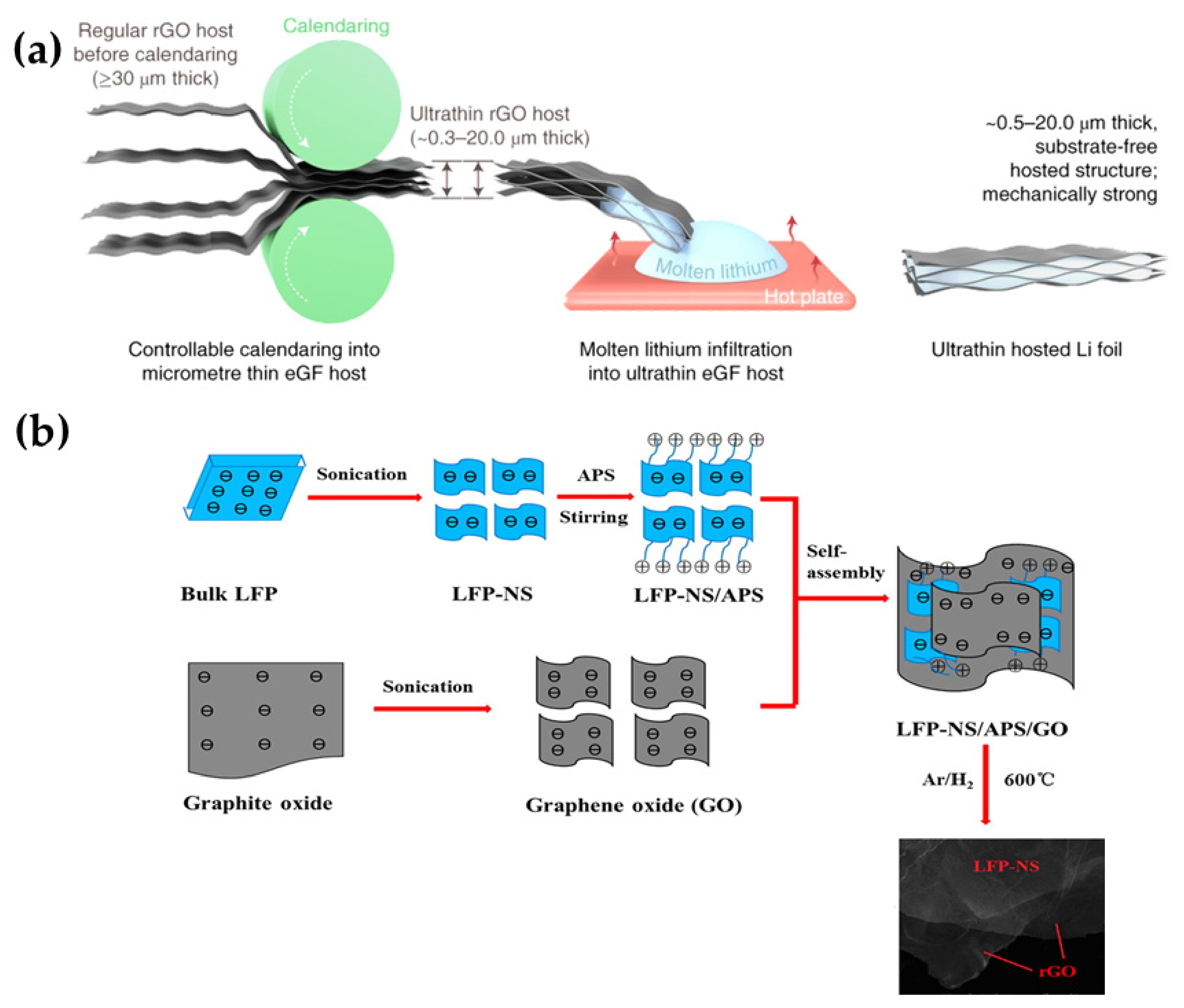 Batteries 08 00133 g007