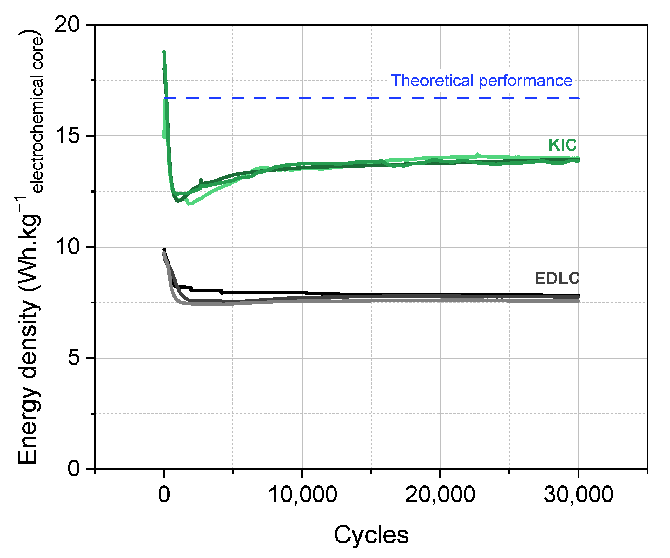 Batteries 08 00135 g008