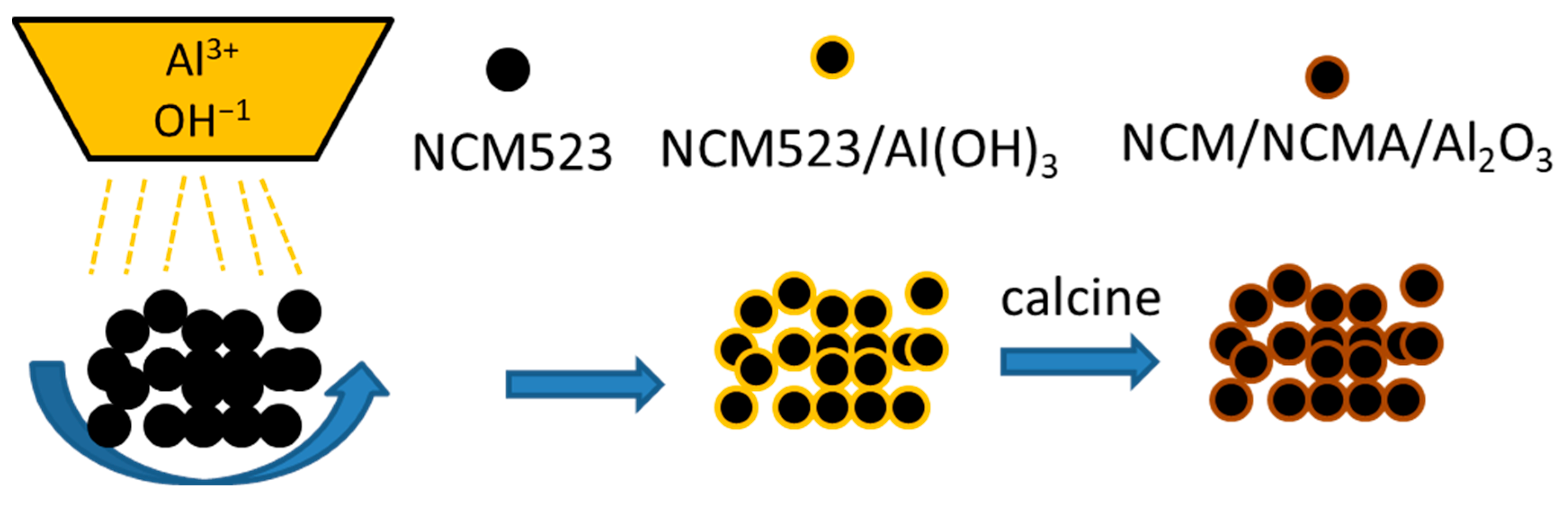 Batteries 08 00136 g001 Batteries 08 00136 g001