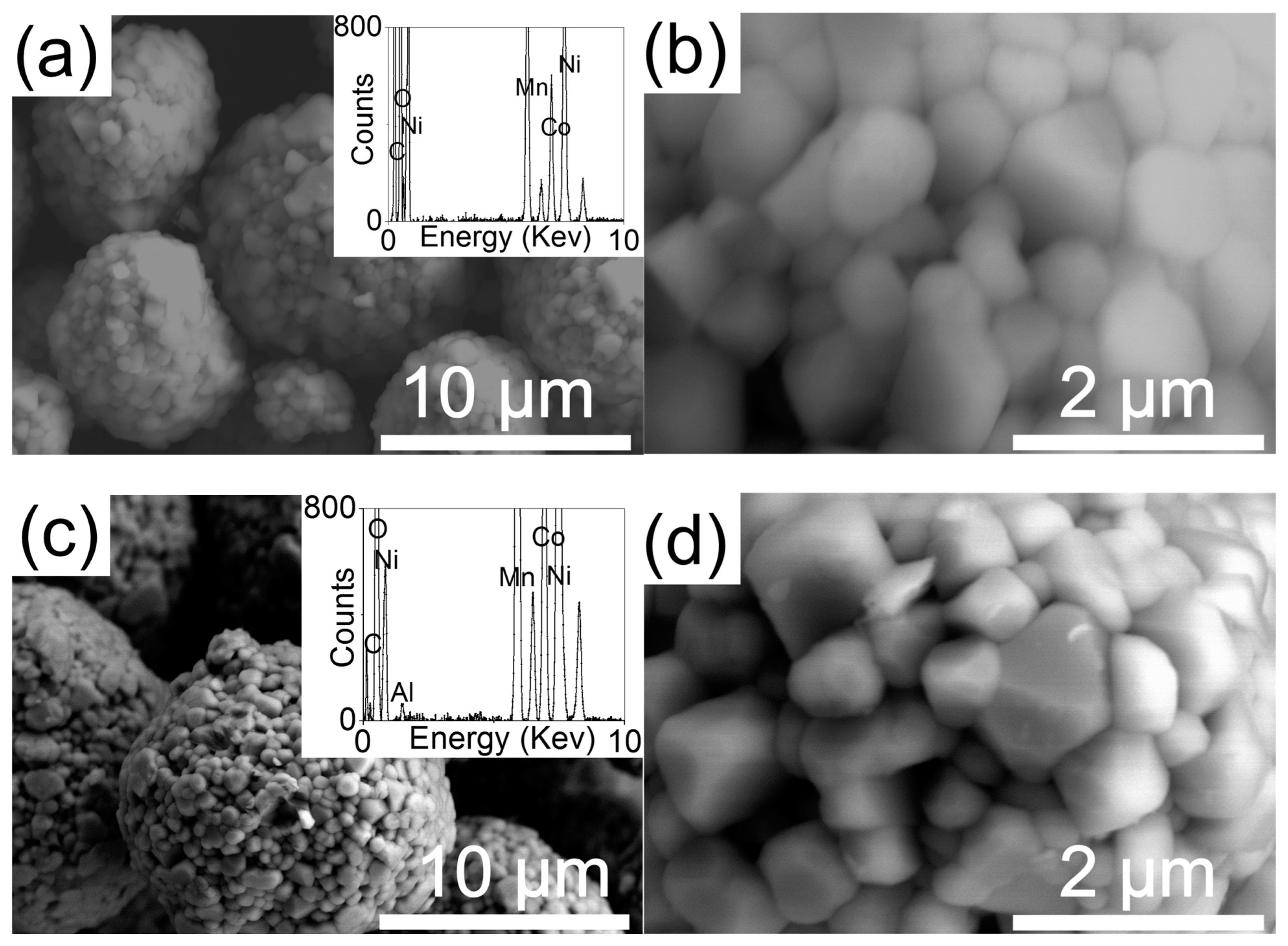 Batteries 08 00136 g002 Batteries 08 00136 g002