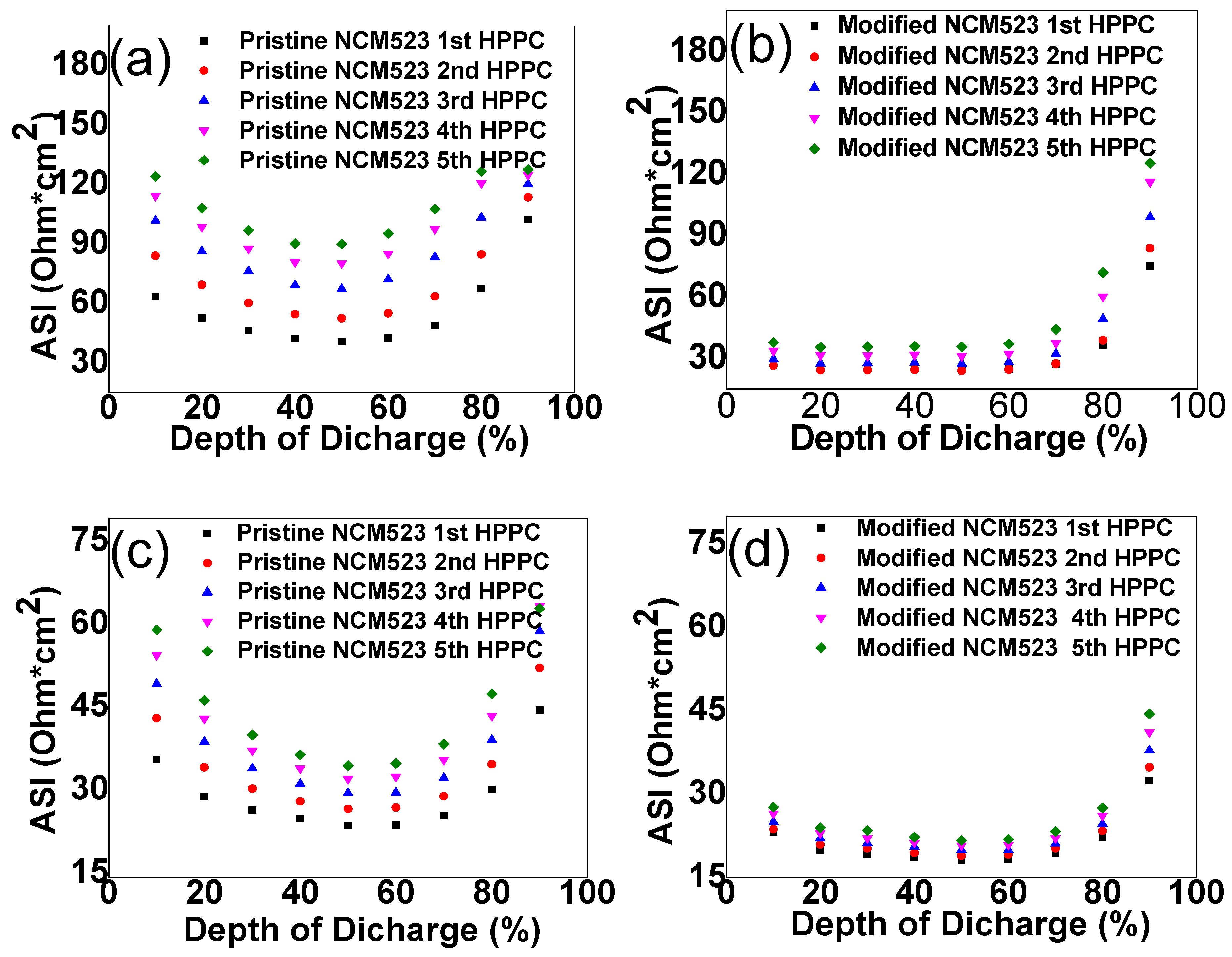 Batteries 08 00136 g006 Batteries 08 00136 g006